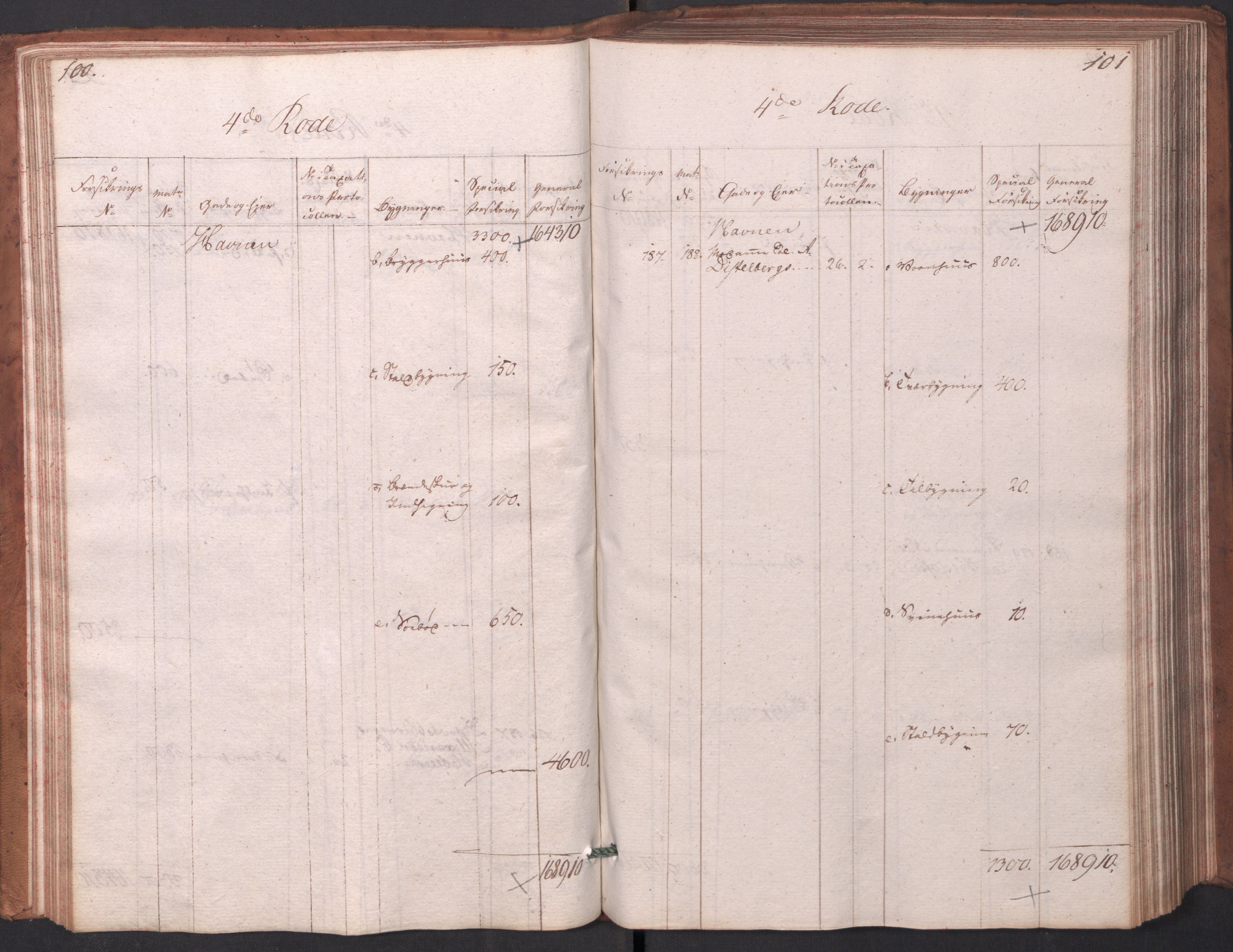 Kommersekollegiet, Brannforsikringskontoret 1767-1814, AV/RA-EA-5458/F/Fa/L0003/0001: Arendal / Branntakstprotokoll, 1807-1817, p. 100-101