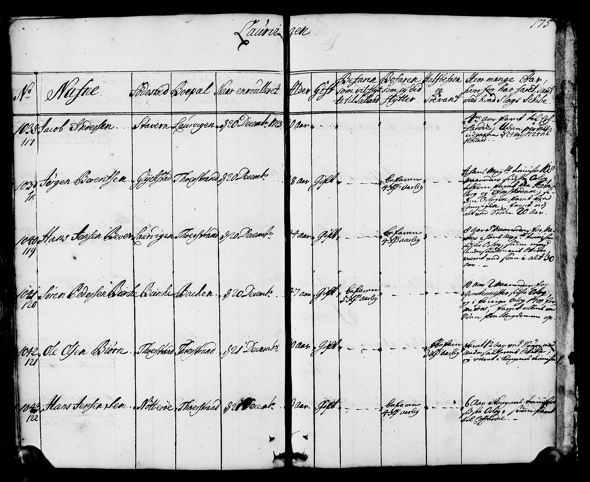 Drammen innrulleringsdistrikt, AV/SAKO-A-781/F/Fa/L0002: Hovedrulle over sjøfolk i Bragernes distrikt som har blitt innrullert, 1723-1726, p. 176