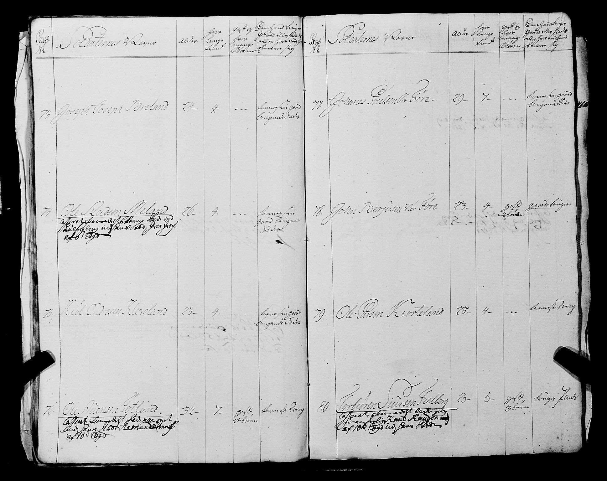 Fylkesmannen i Rogaland, AV/SAST-A-101928/99/3/325/325CA, 1655-1832, p. 7989