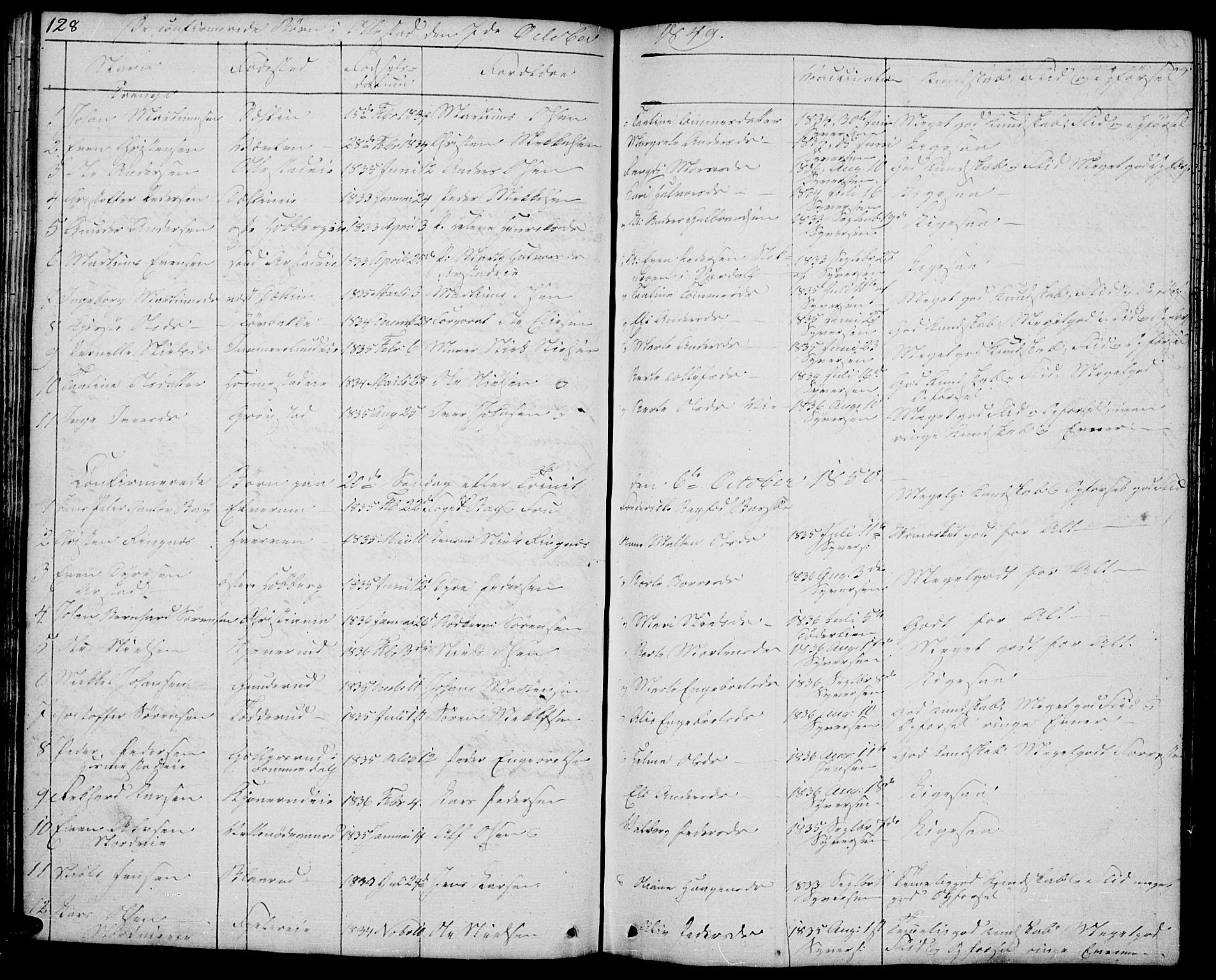 Stange prestekontor, AV/SAH-PREST-002/L/L0002: Parish register (copy) no. 2, 1838-1879, p. 128