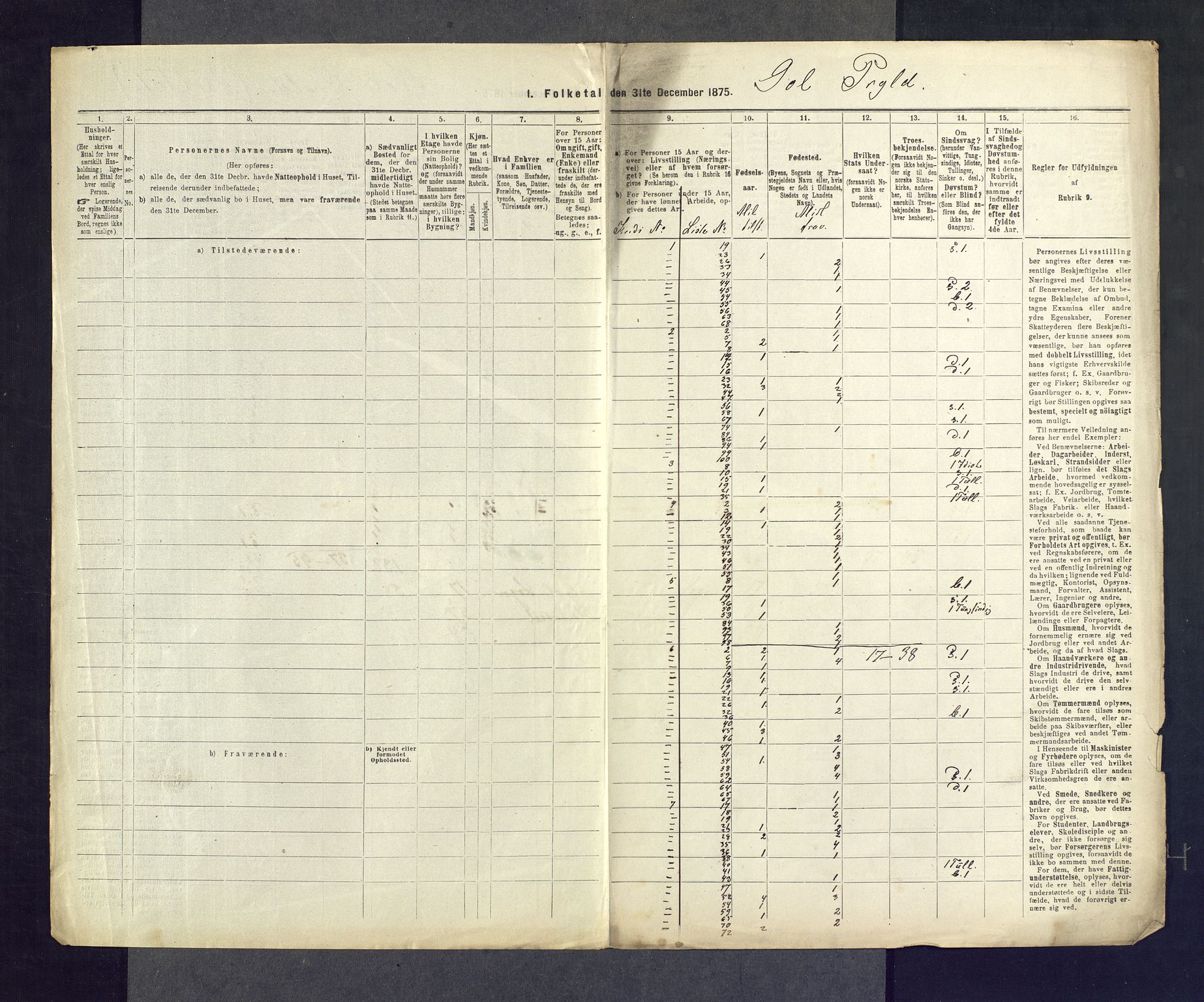 SAKO, 1875 census for 0617P Gol, 1875, p. 46