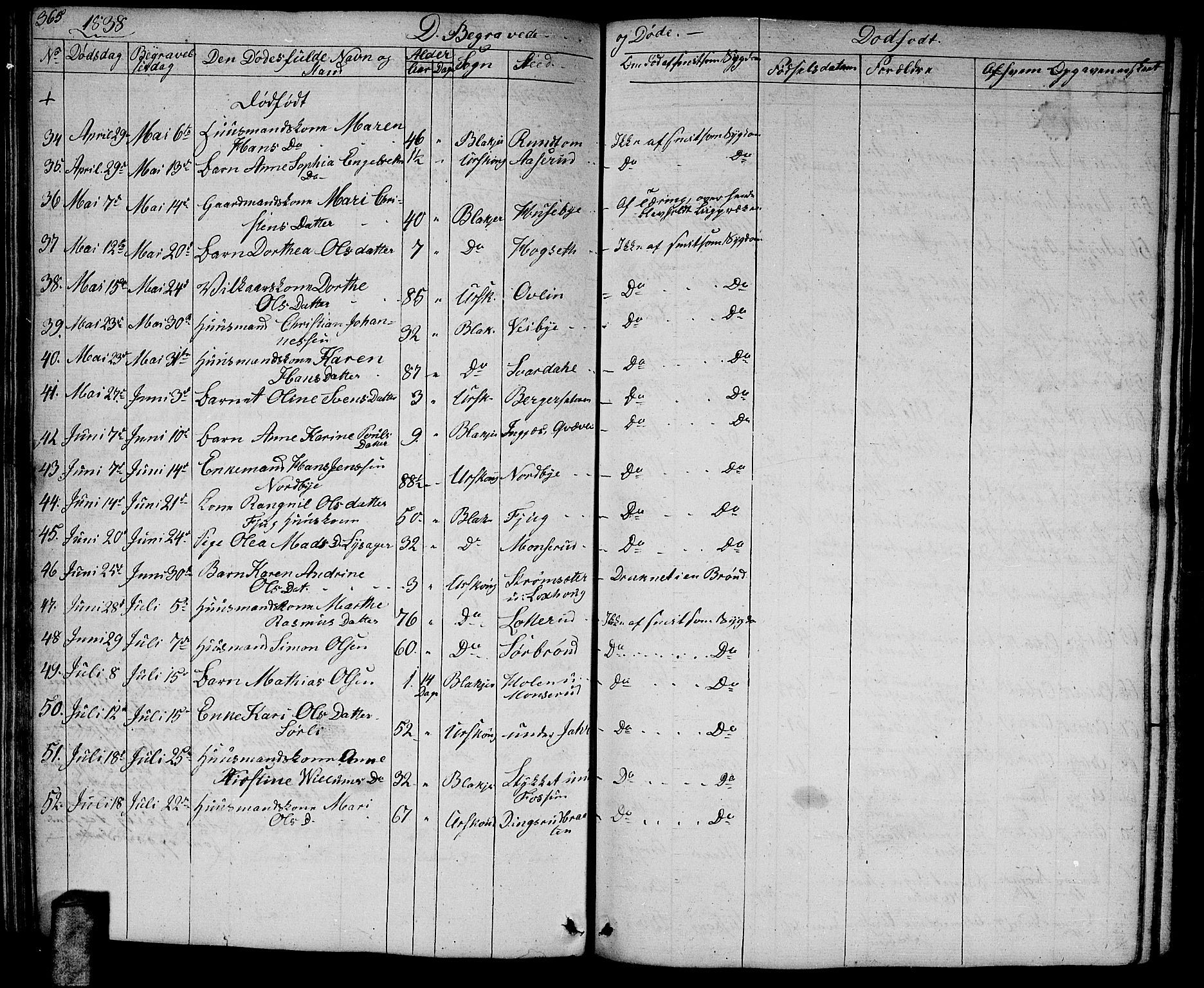 Aurskog prestekontor Kirkebøker, AV/SAO-A-10304a/G/Ga/L0002: Parish register (copy) no. I 2, 1829-1857, p. 365