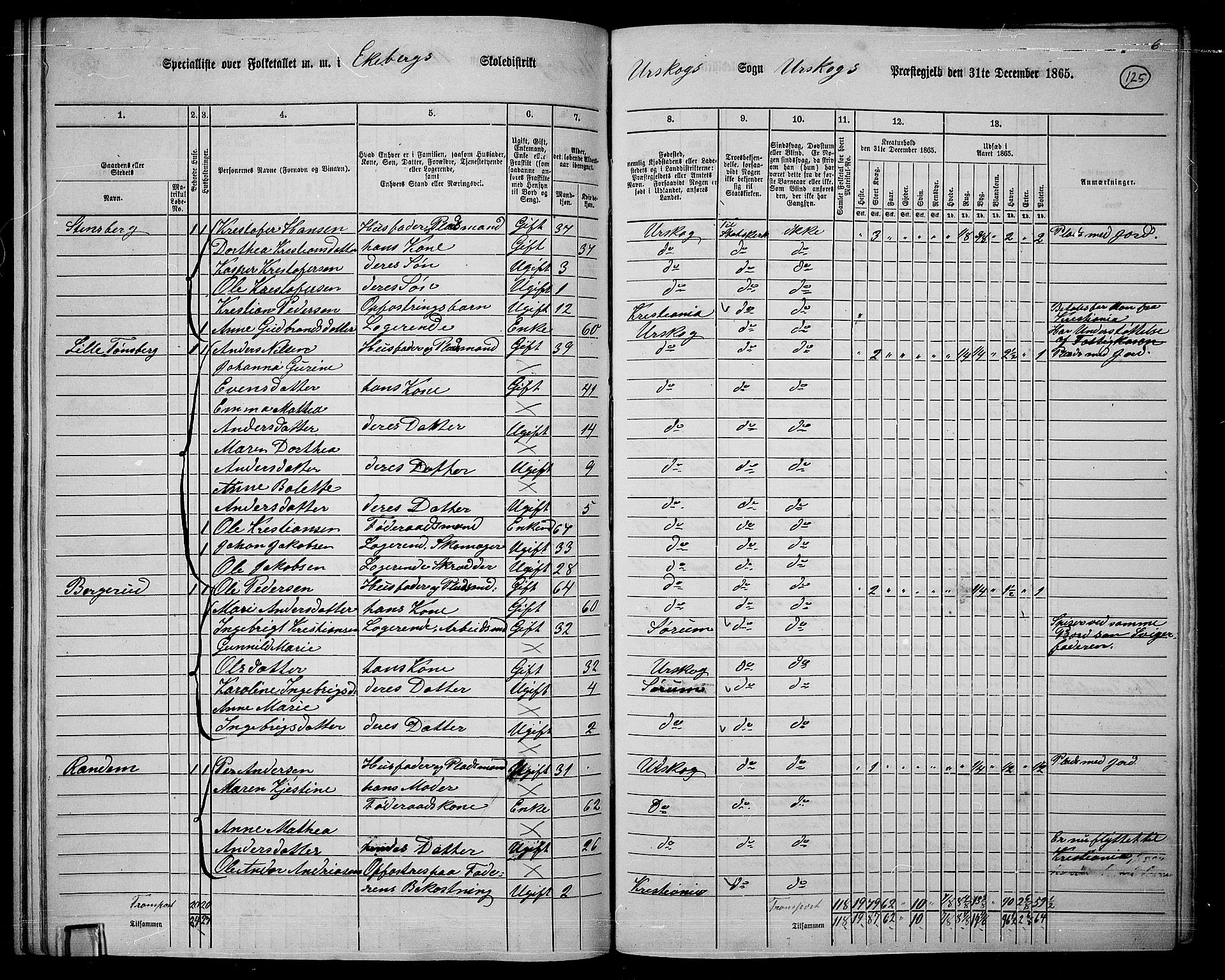 RA, 1865 census for Aurskog, 1865, p. 112