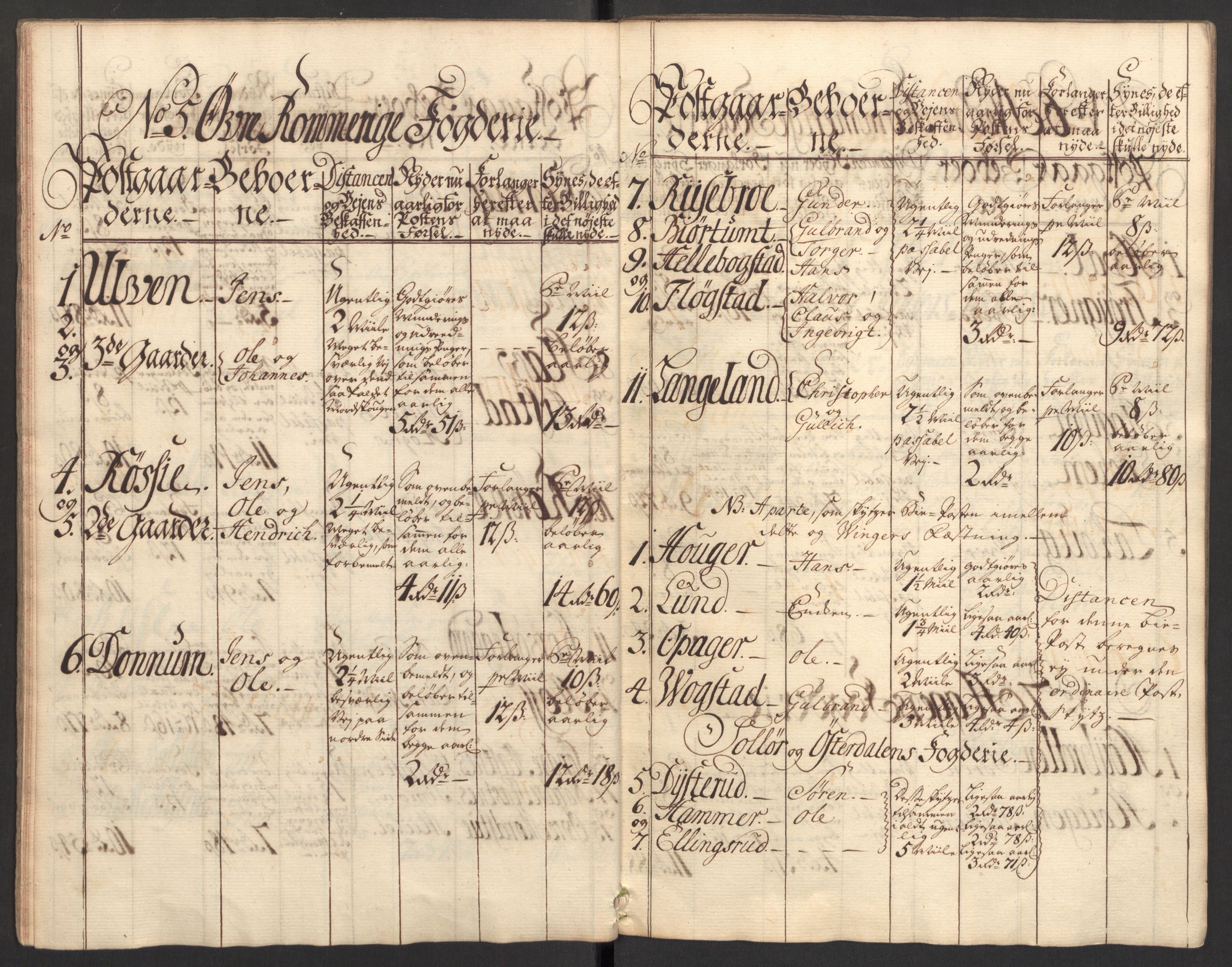 Generalpostdireksjonen 1719-1814, AV/RA-EA-3108/E/L0025: Fortegnelse og forklaringer om postturene i Norge, 1752-1754, p. 10