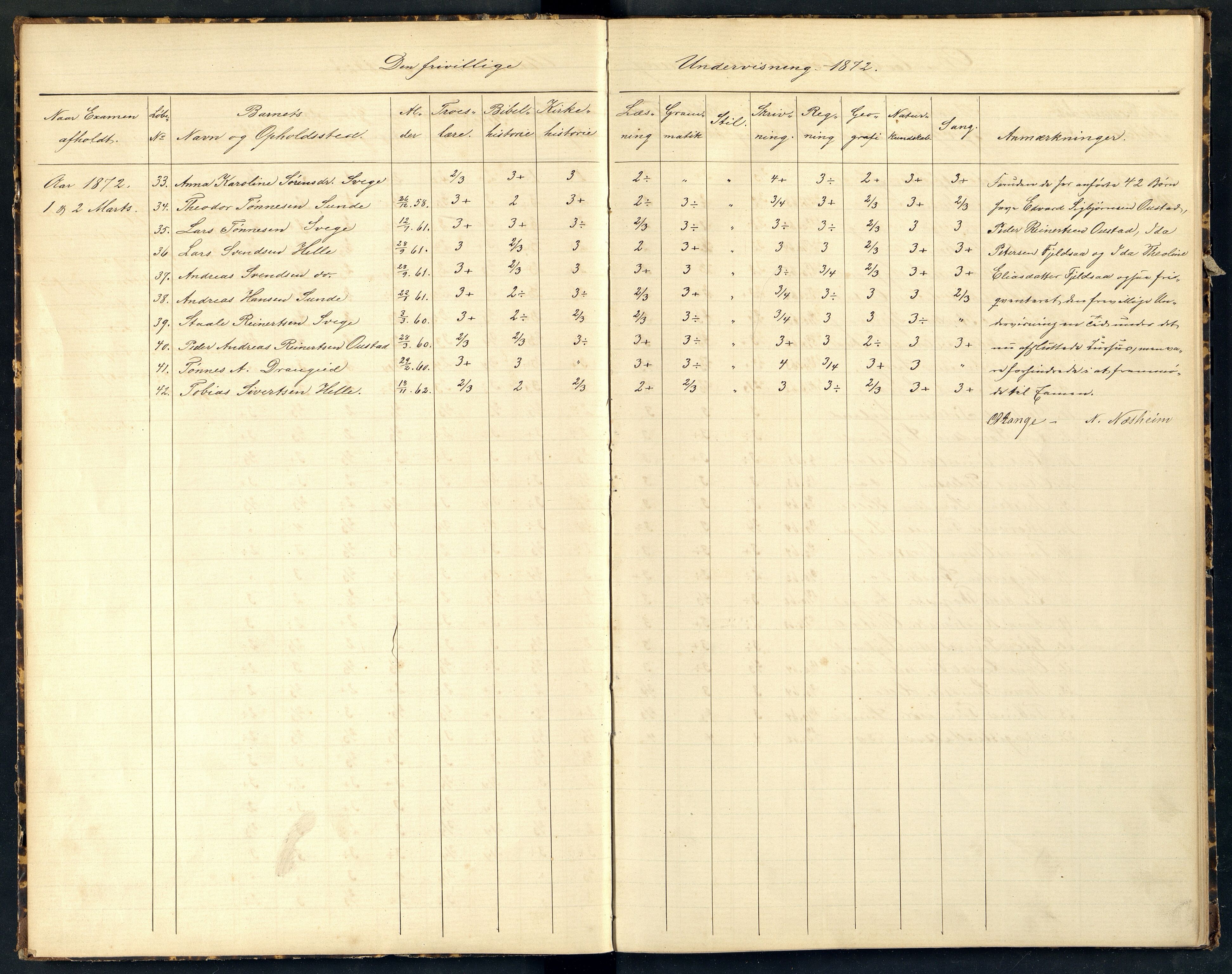 Nes og Hidra kommune - Tjørsvåg Skole, ARKSOR/1004NH551/G/L0001: Eksamensprotokoll, 1872