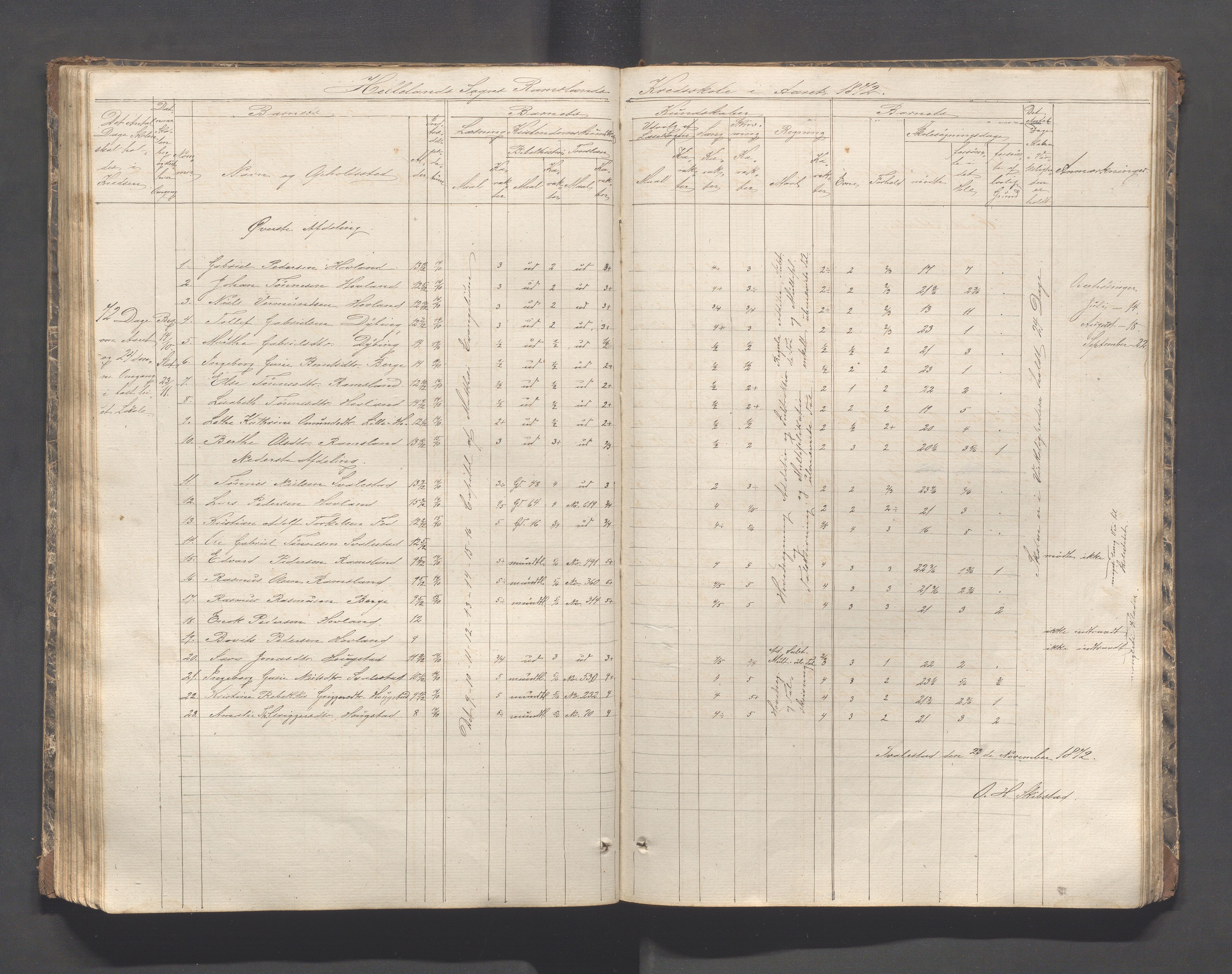 Helleland kommune - Skolekommisjonen/skolestyret, IKAR/K-100486/H/L0002: Skoleprotokoll - Søndre distrikt, 1859-1890, p. 94