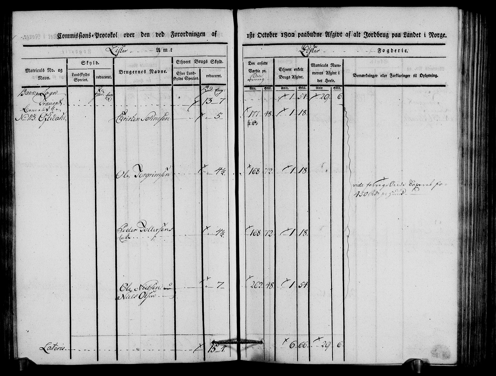 Rentekammeret inntil 1814, Realistisk ordnet avdeling, AV/RA-EA-4070/N/Ne/Nea/L0092: Lista fogderi. Kommisjonsprotokoll "Nr. 1", for Hidra, Nes, Bakke, Tonstad, Gyland, Feda og Liknes sogn, 1803, p. 117