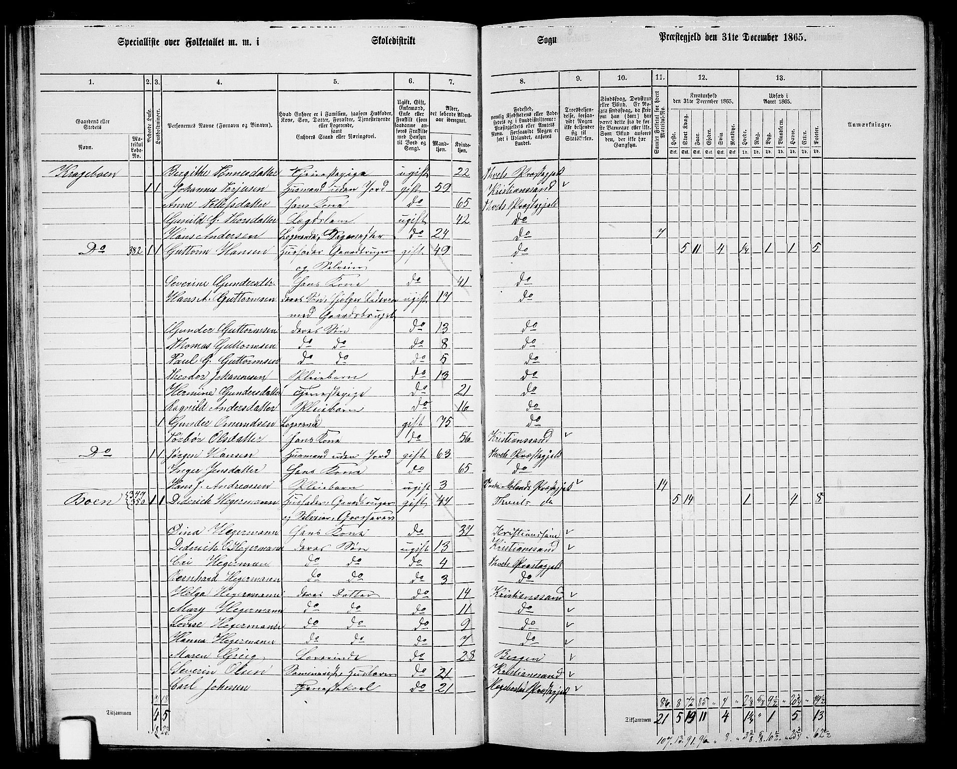 RA, 1865 census for Tveit, 1865, p. 38