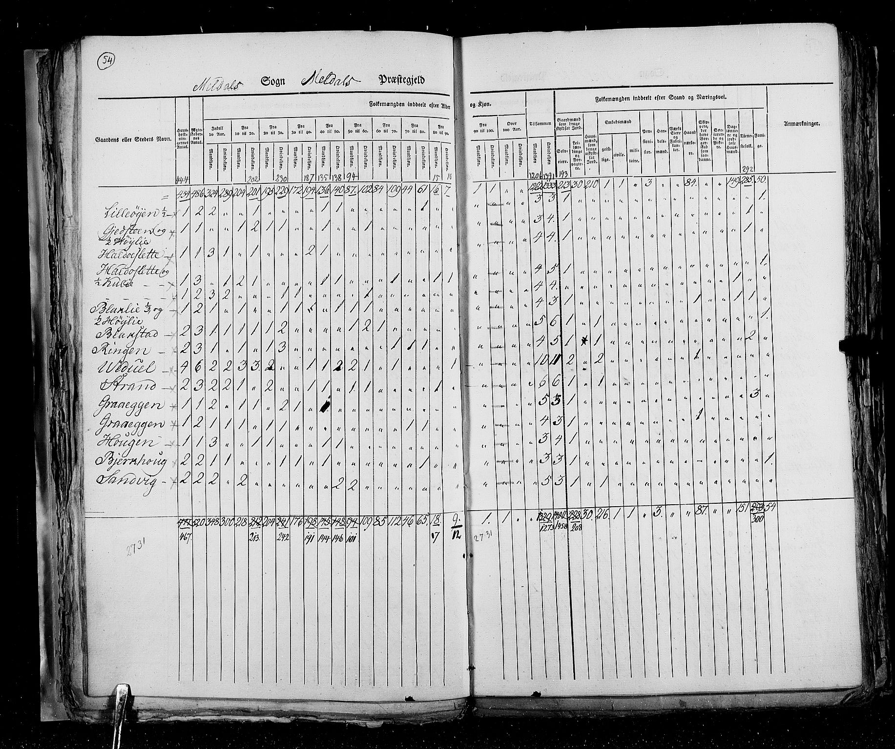 RA, Census 1825, vol. 16: Søndre Trondhjem amt, 1825, p. 54