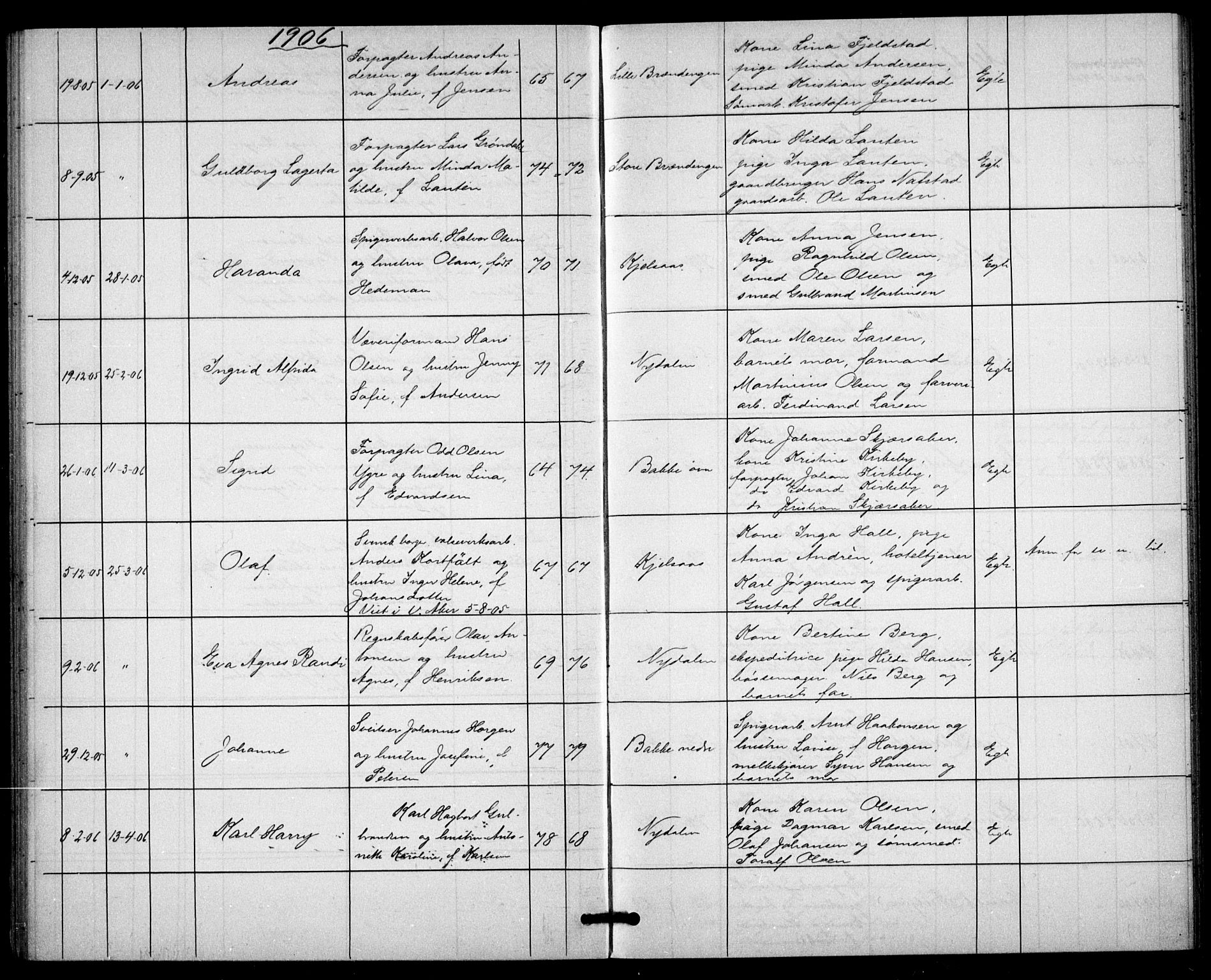 Vestre Aker prestekontor Kirkebøker, AV/SAO-A-10025/G/Gc/L0001: Parish register (copy) no. III 1, 1900-1913