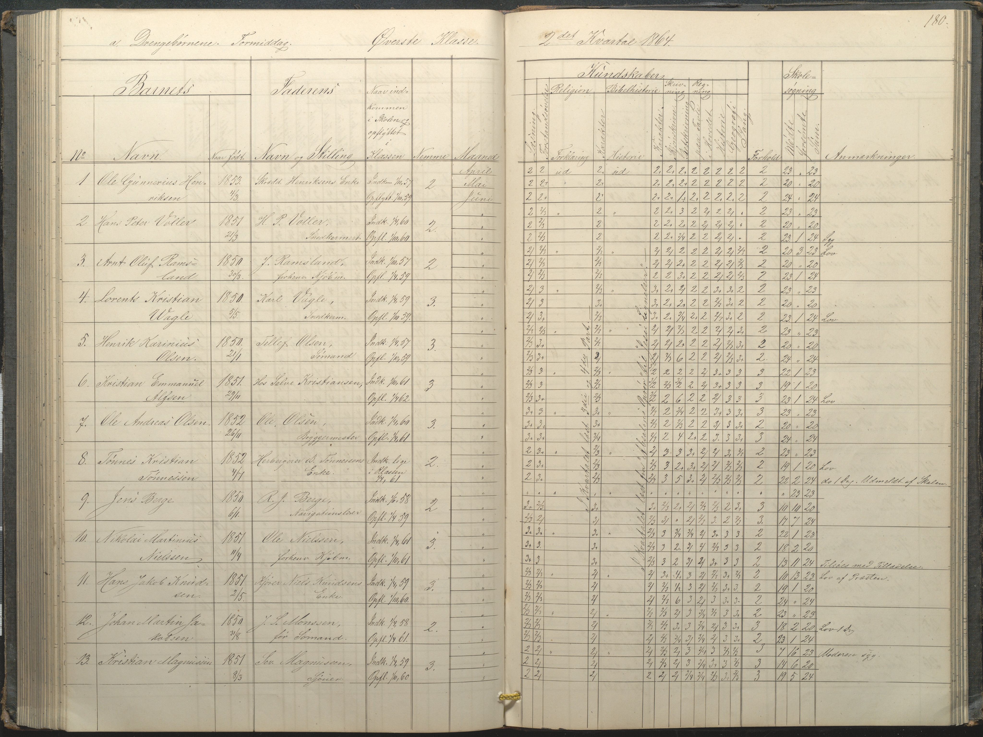 Arendal kommune, Katalog I, AAKS/KA0906-PK-I/07/L0034: Protokoll for øverste klasse, 1857-1865, p. 180