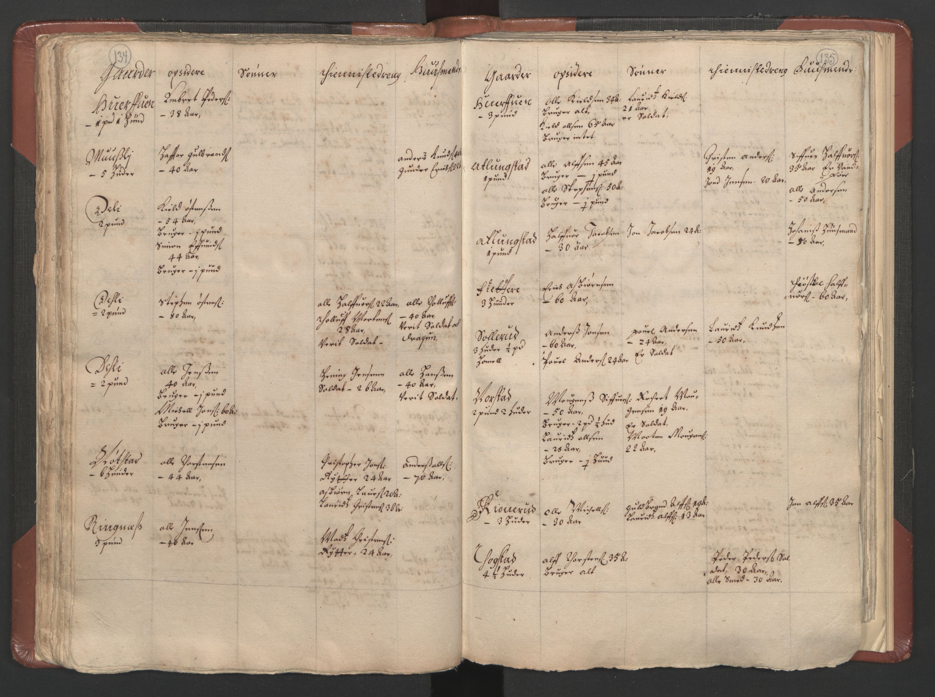 RA, Bailiff's Census 1664-1666, no. 3: Hedmark fogderi and Solør, Østerdal and Odal fogderi, 1664, p. 134-135