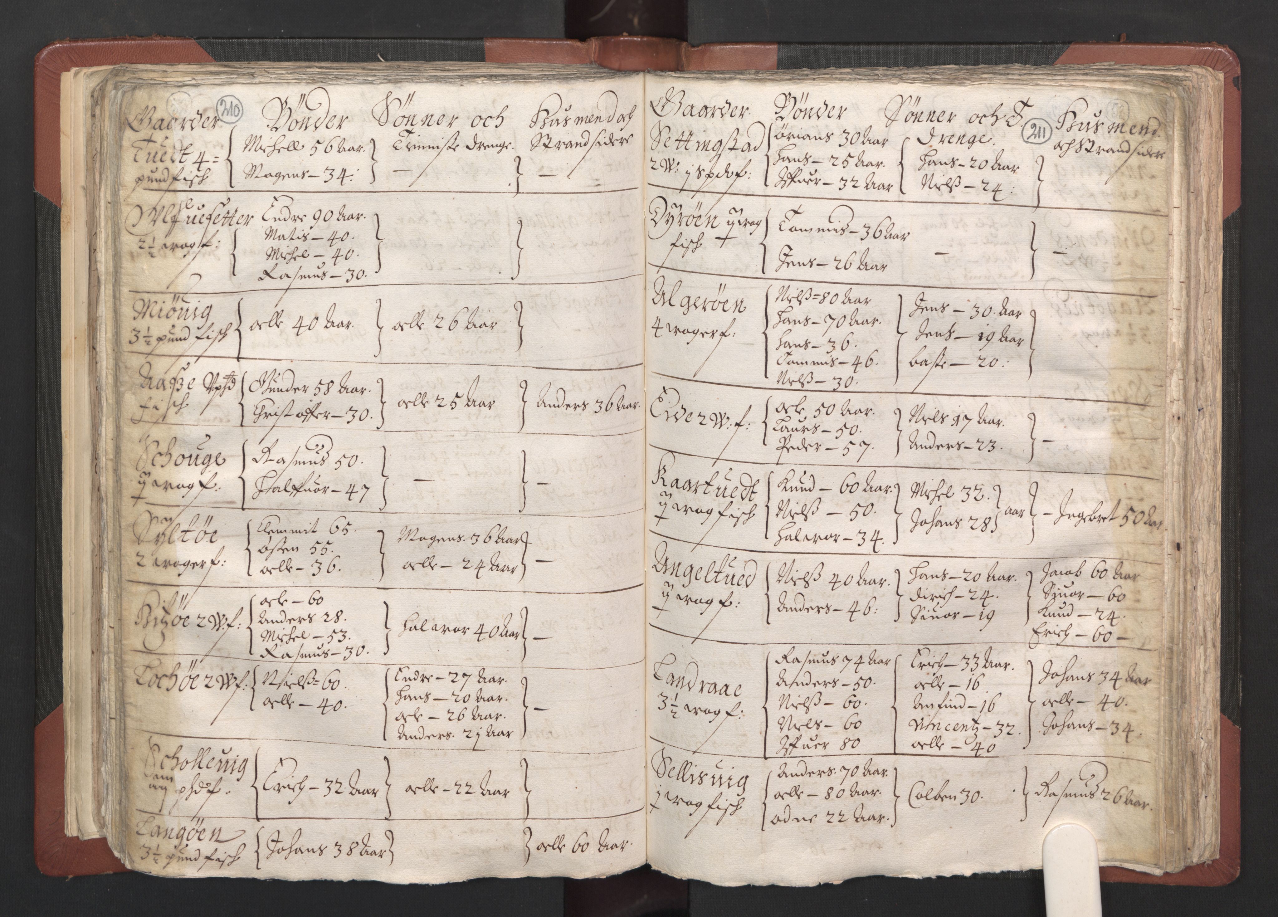 RA, Bailiff's Census 1664-1666, no. 13: Nordhordland fogderi and Sunnhordland fogderi, 1665, p. 210-211