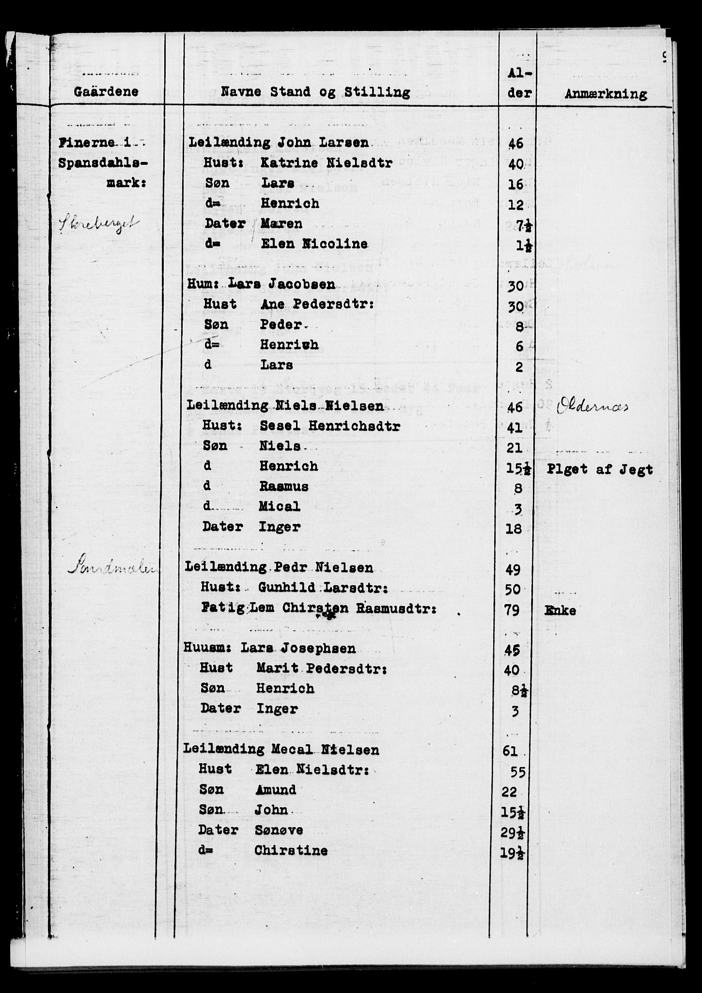 SATØ, Census 1845 for Ibestad, 1845, p. 91