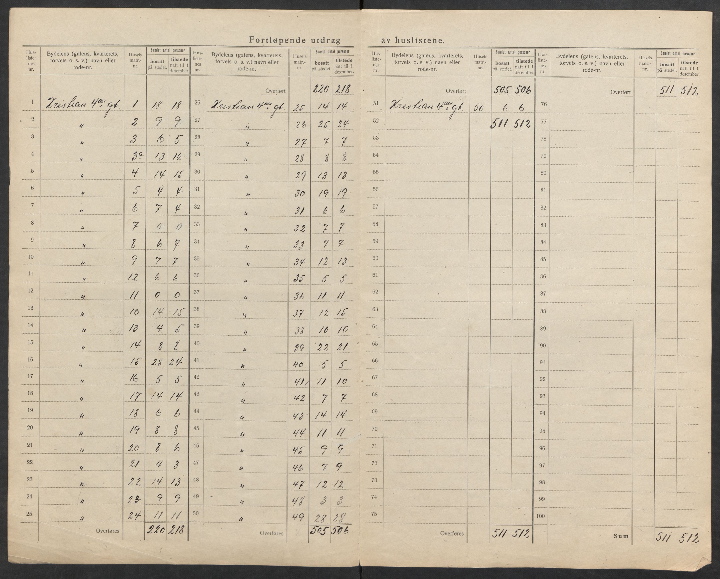 SAK, 1920 census for Kristiansand, 1920, p. 38