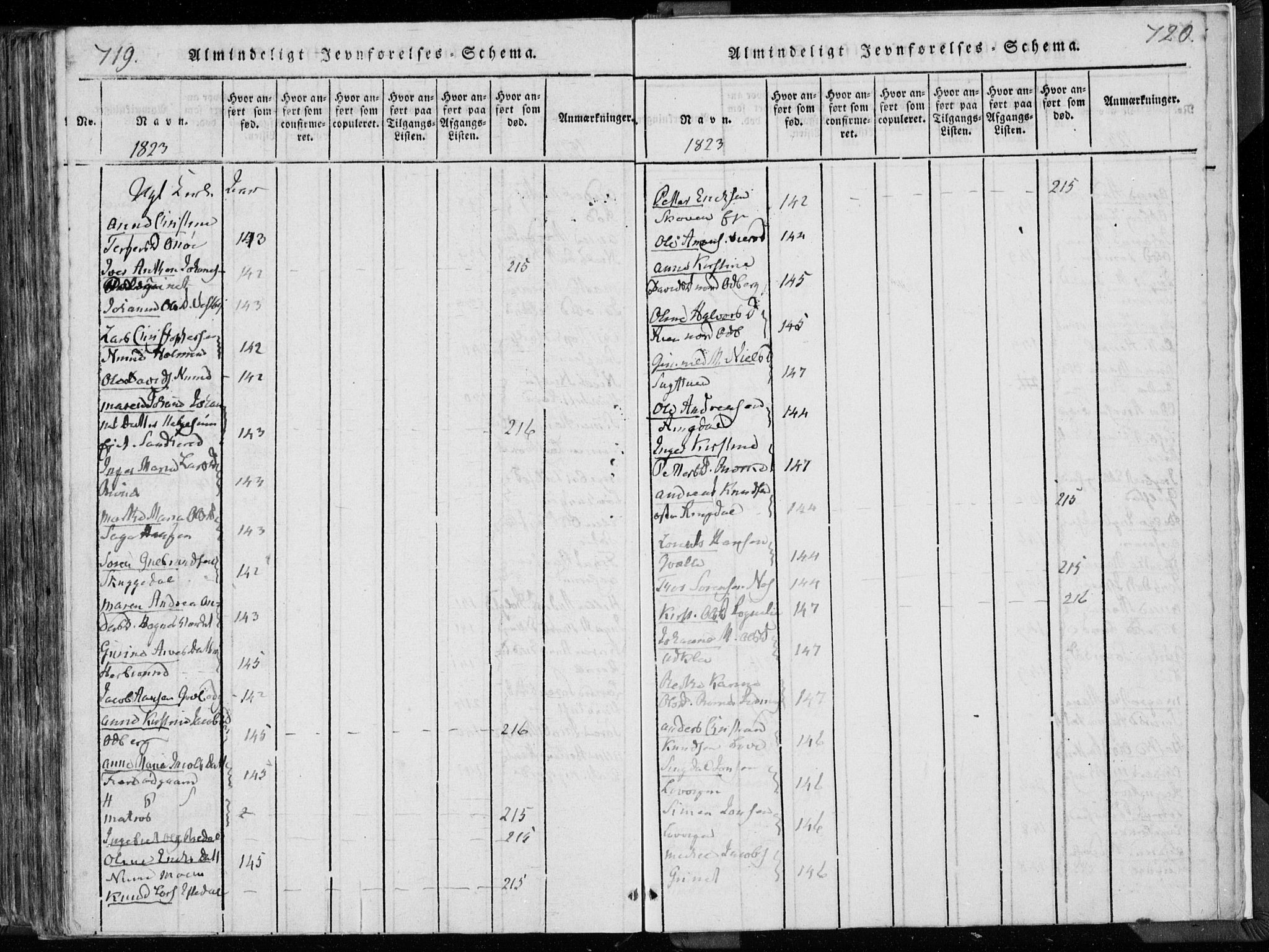 Hedrum kirkebøker, SAKO/A-344/F/Fa/L0004: Parish register (official) no. I 4, 1817-1835, p. 719-720