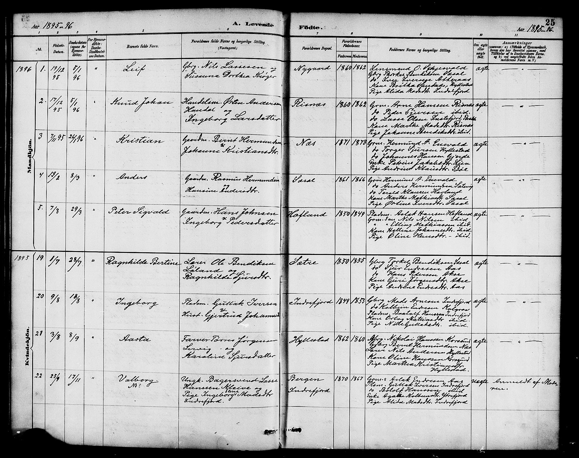 Hyllestad sokneprestembete, SAB/A-80401: Parish register (official) no. B 1, 1886-1904, p. 25