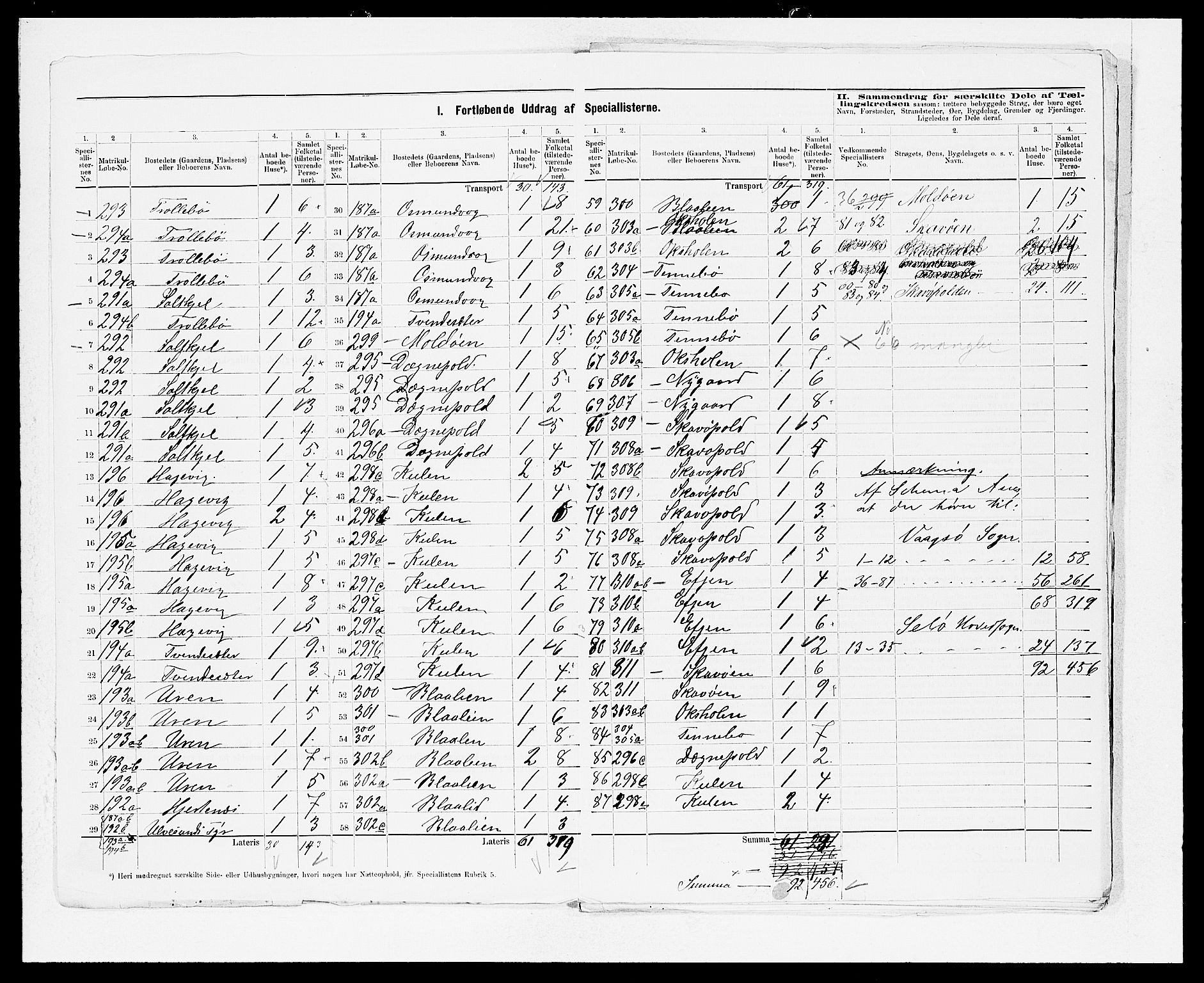 SAB, 1875 Census for 1441P Selje, 1875, p. 4