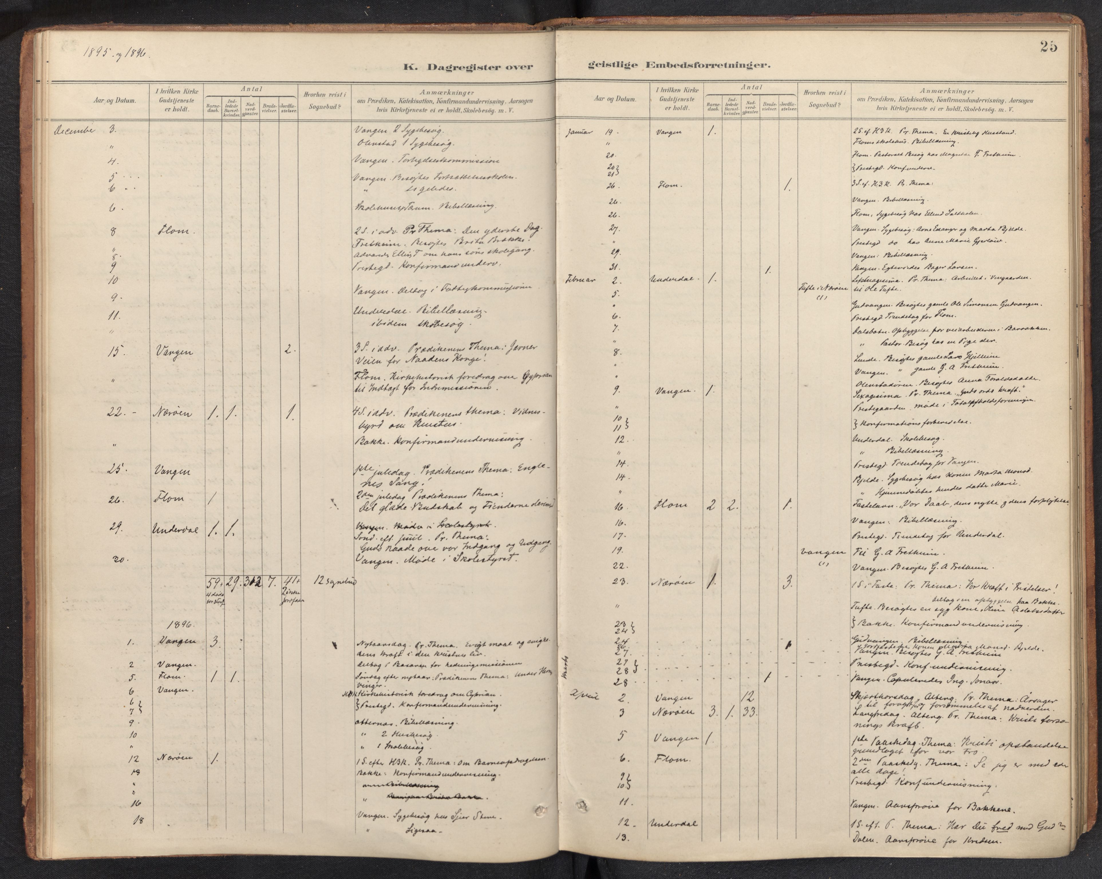 Aurland sokneprestembete, SAB/A-99937/H/Ha/Haf: Diary records no. F 2, 1891-1932, p. 24b-25a