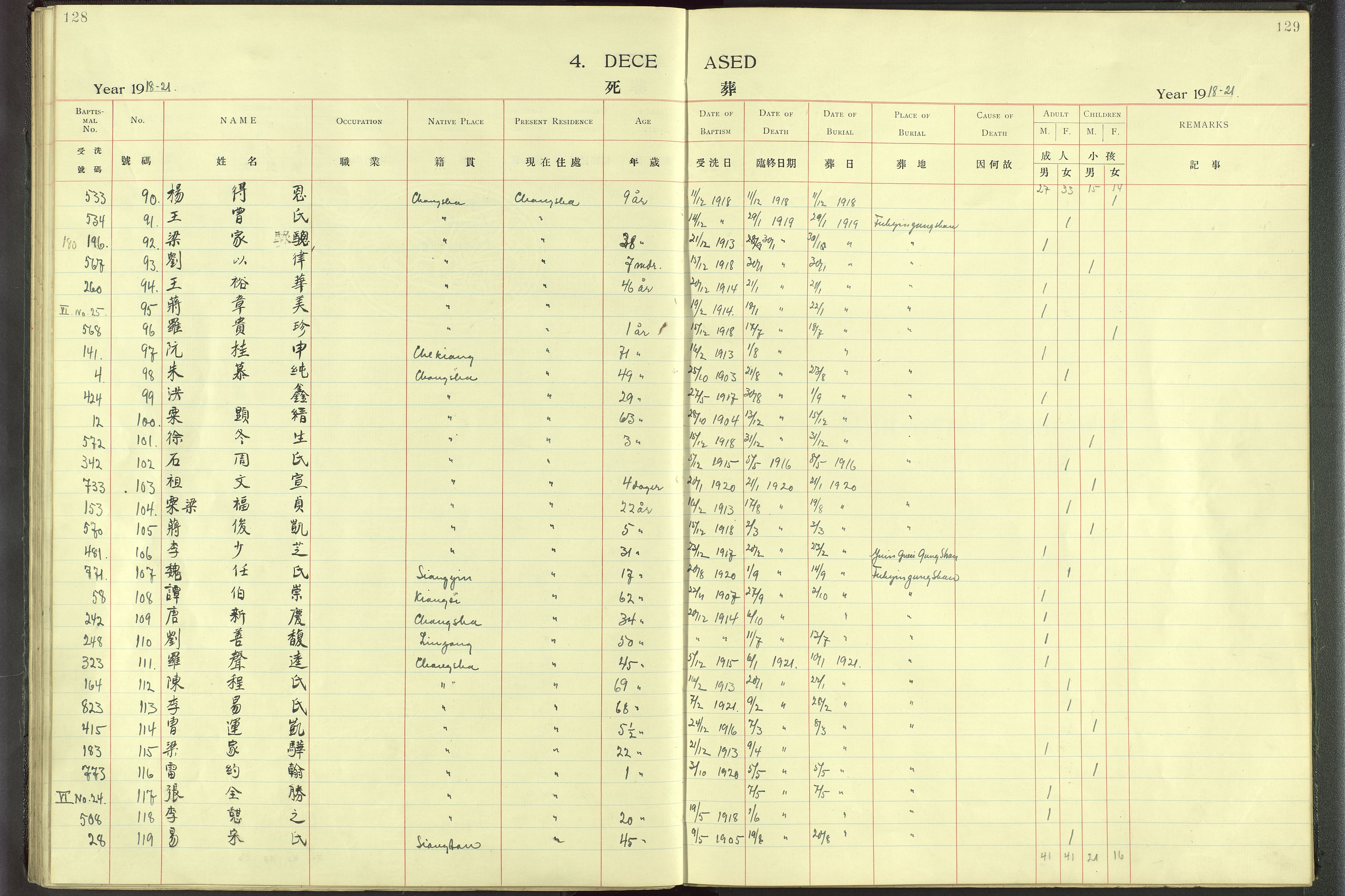 Det Norske Misjonsselskap - utland - Kina (Hunan), VID/MA-A-1065/Dm/L0001: Parish register (official) no. 46, 1903-1936, p. 128-129
