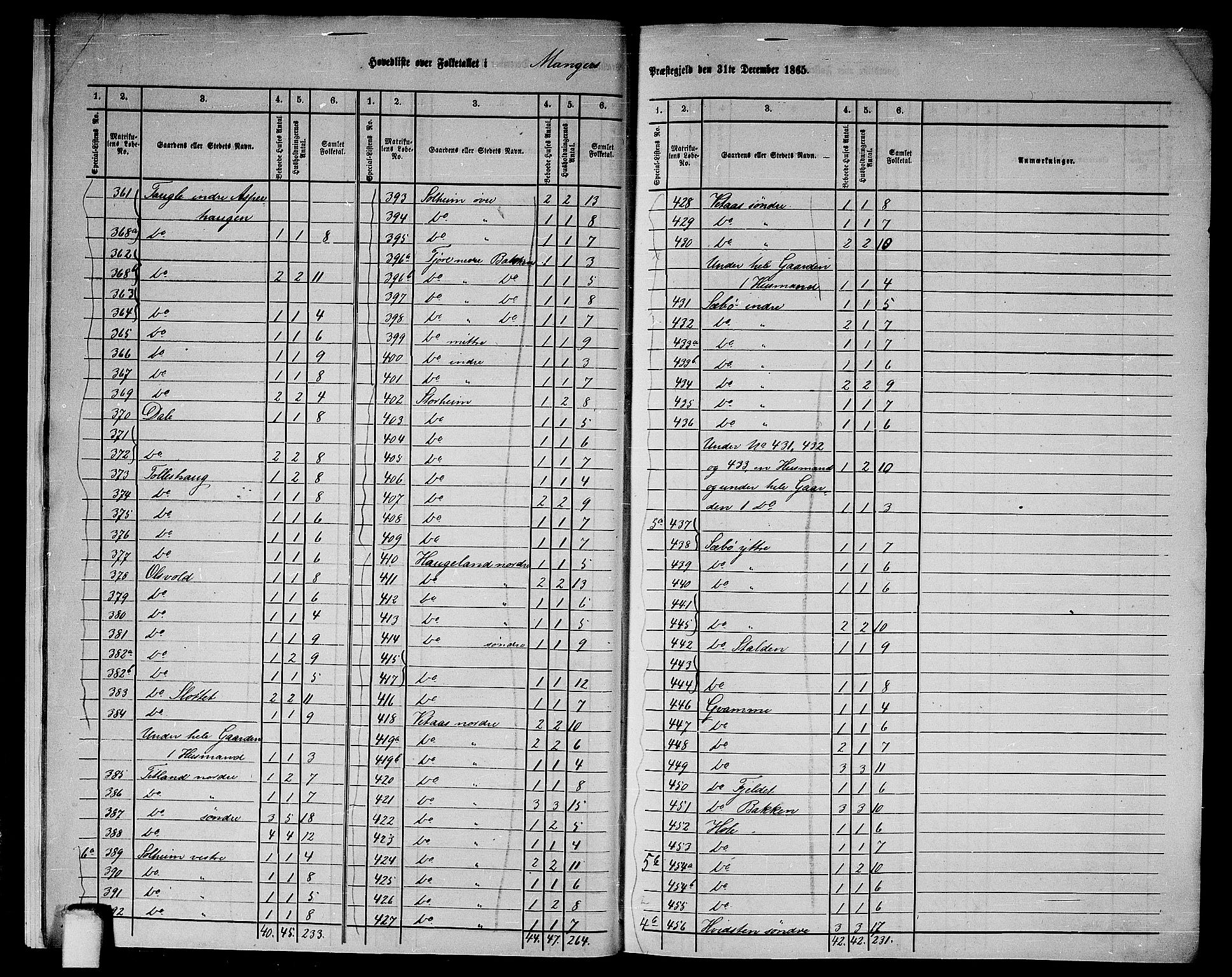 RA, 1865 census for Manger, 1865, p. 10