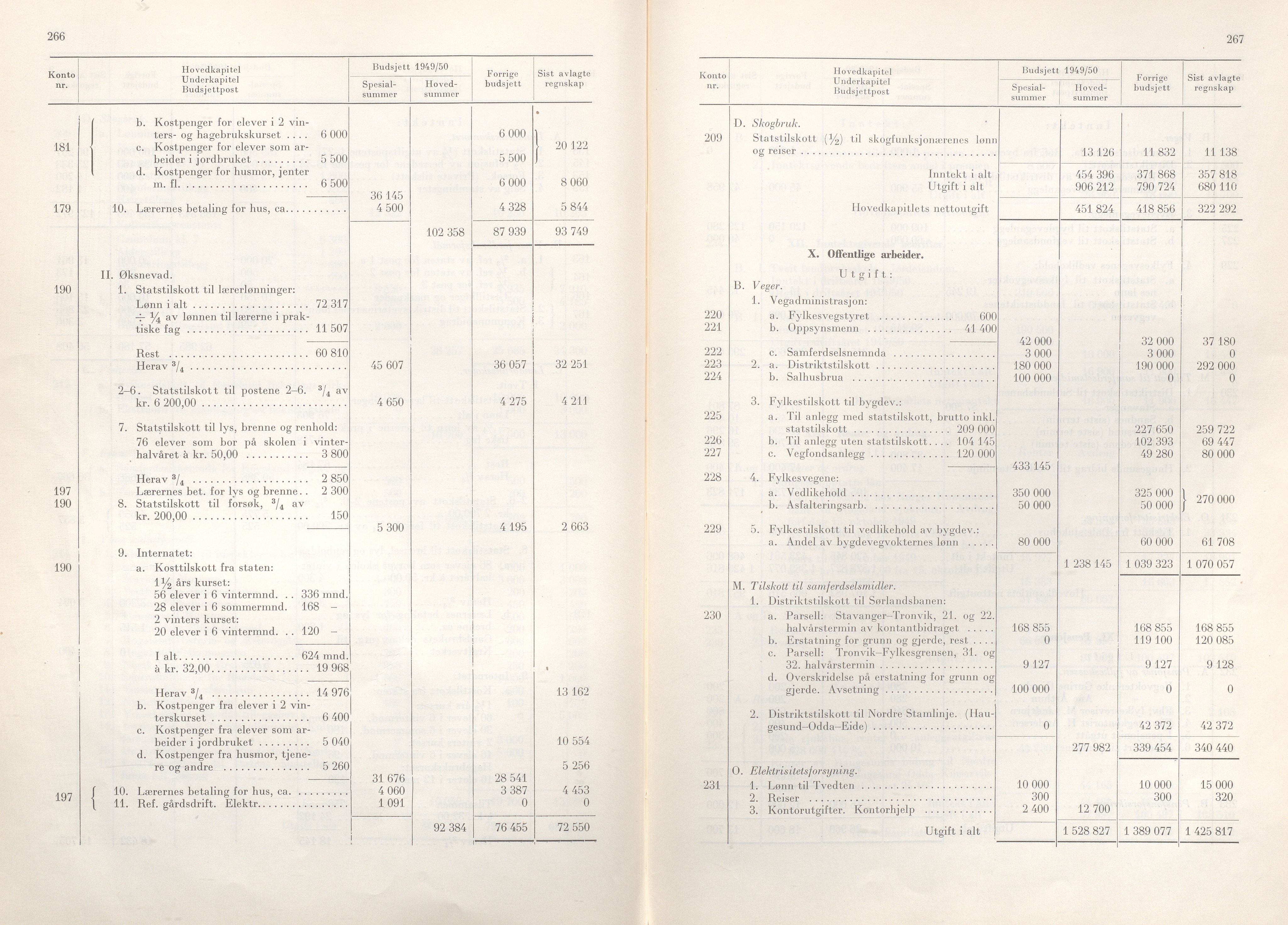 Rogaland fylkeskommune - Fylkesrådmannen , IKAR/A-900/A/Aa/Aaa/L0068: Møtebok , 1949, p. 266-267