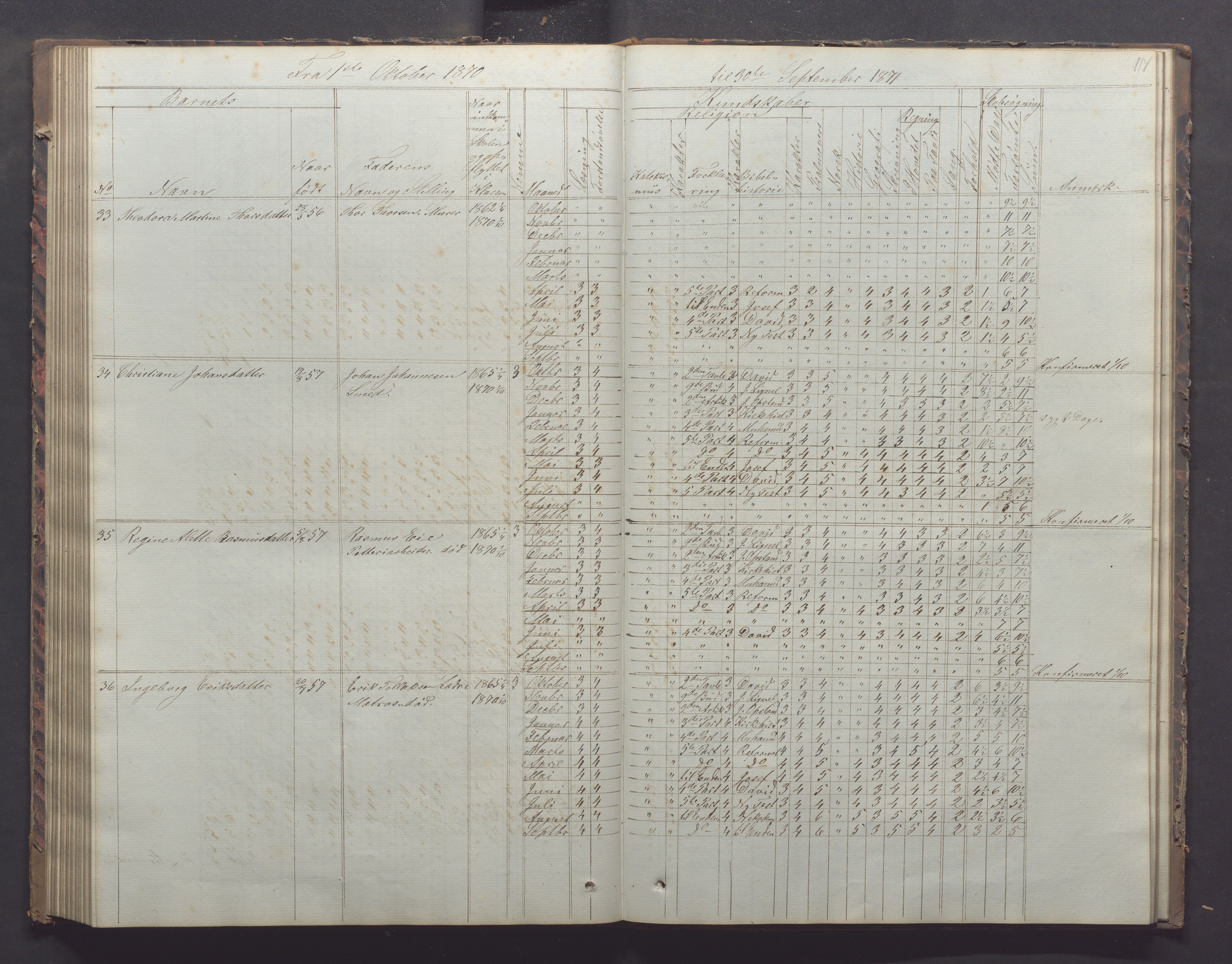 Egersund kommune (Ladested) - Egersund almueskole/folkeskole, IKAR/K-100521/H/L0011: Skoleprotokoll - Almueskolen, 3. klasse, 1863-1872, p. 117