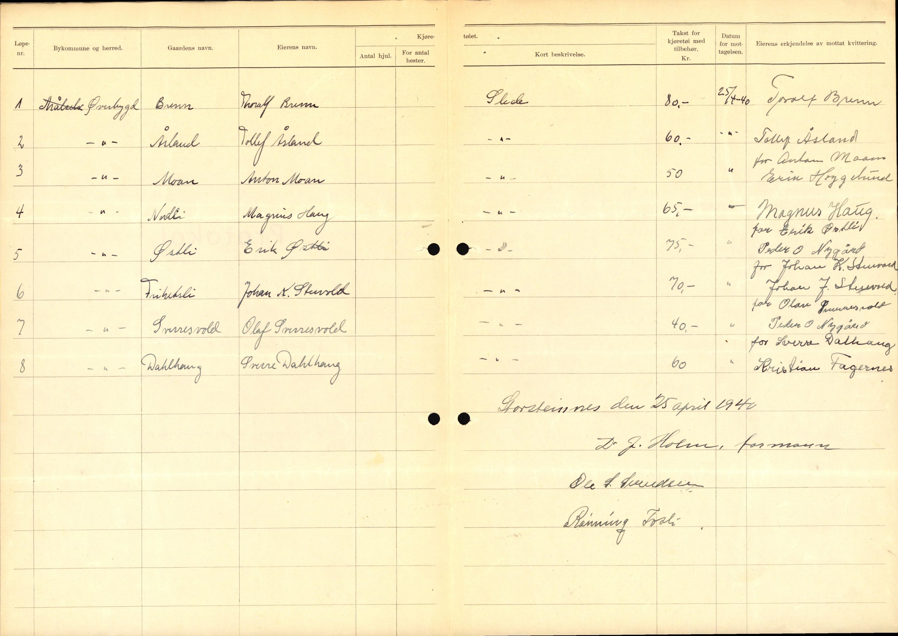 Forsvaret, Forsvarets krigshistoriske avdeling, AV/RA-RAFA-2017/Y/Yb/L0157: II-C-11-675-698  -  6. Divisjon, 1940, p. 732