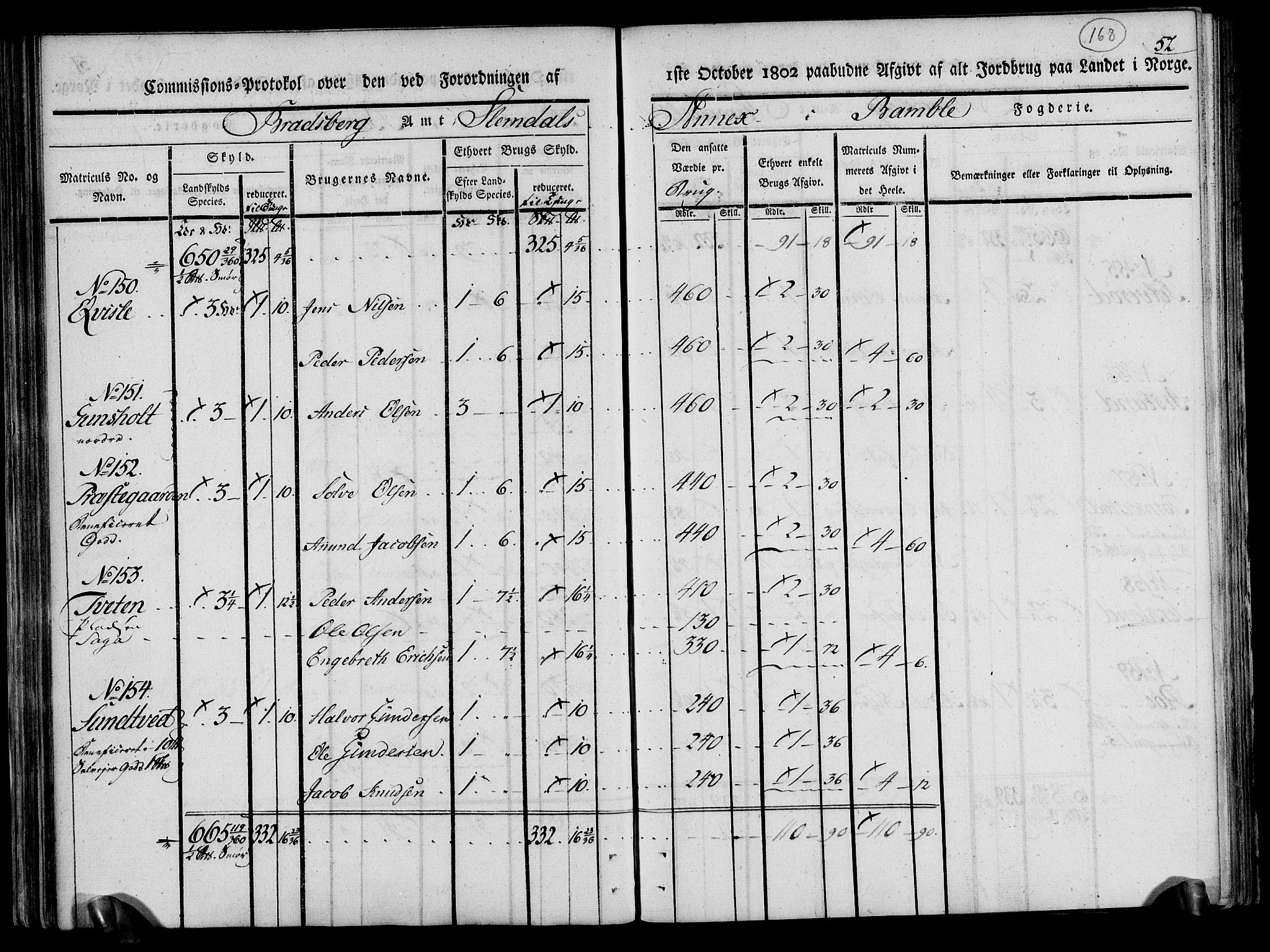 Rentekammeret inntil 1814, Realistisk ordnet avdeling, AV/RA-EA-4070/N/Ne/Nea/L0070: og 0071: Nedre Telemarken og Bamble fogderi. Kommisjonsprotokoll for Gjerpen, Solum, Holla, Bø, Sauherad og Heddal prestegjeld., 1803, p. 57