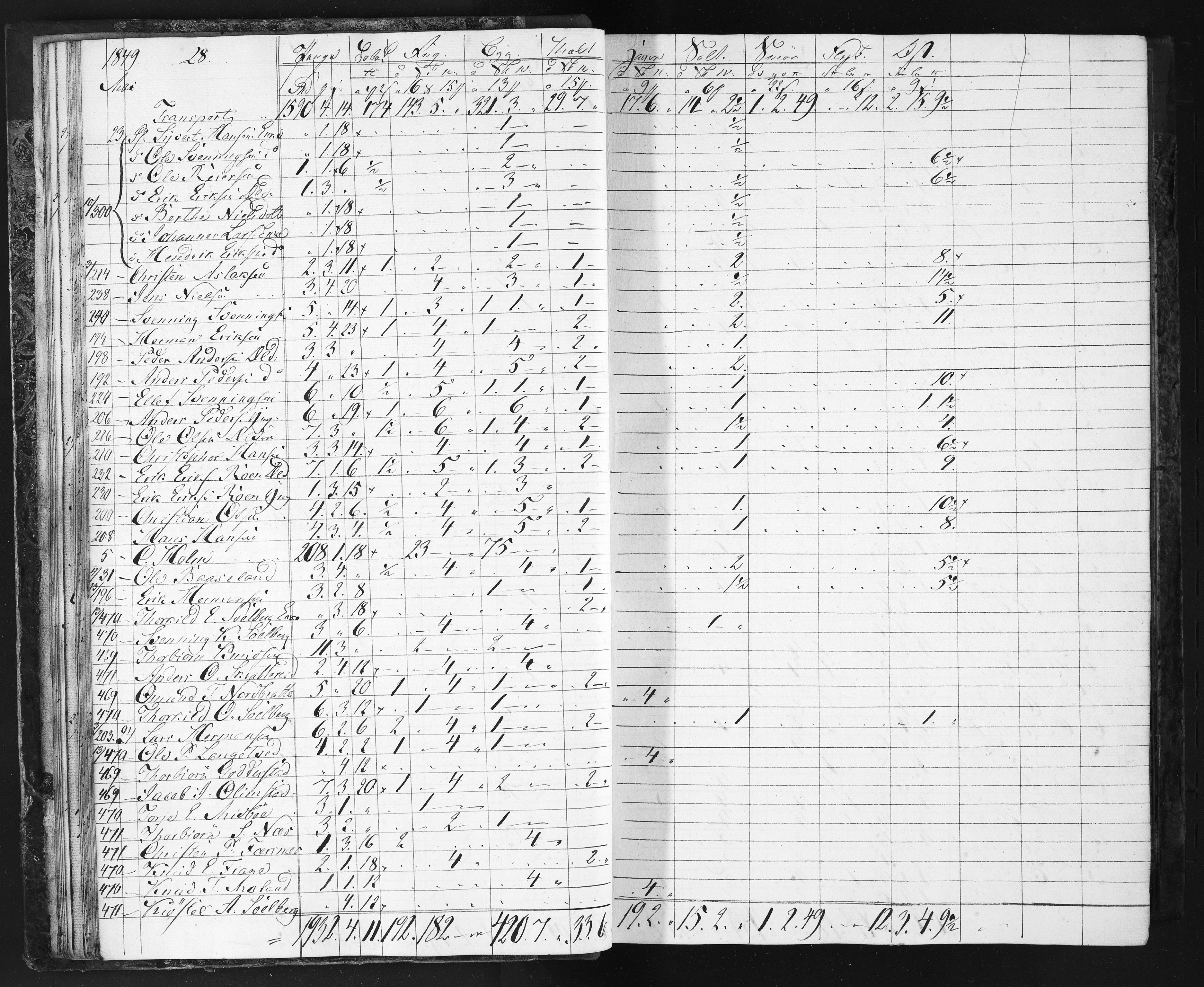 Næs Jernverk, NESJ/NJM-004/11/L0002: Proviant-bok, 1849-1852