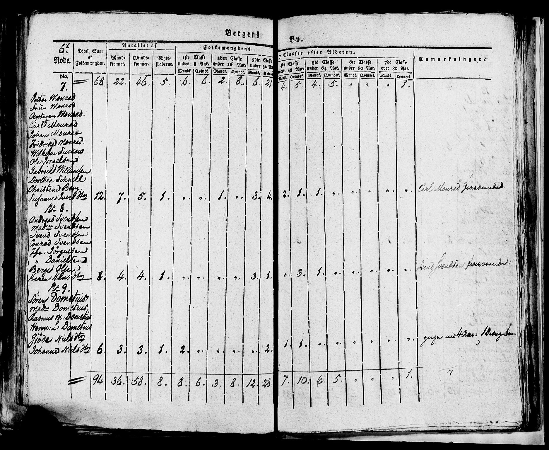 SAB, 1815 Census for Bergen, 1815, p. 233