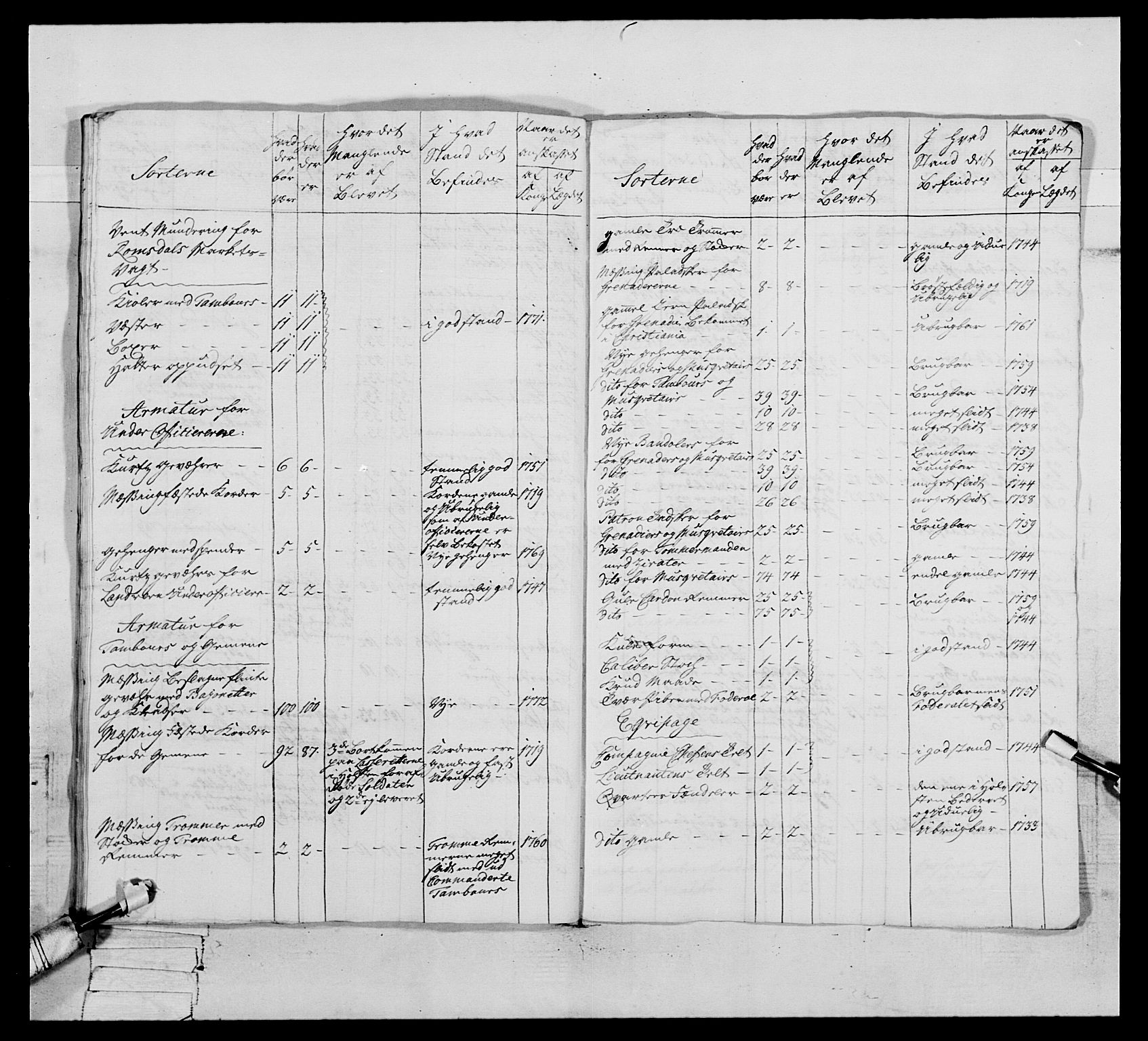 Generalitets- og kommissariatskollegiet, Det kongelige norske kommissariatskollegium, RA/EA-5420/E/Eh/L0076: 2. Trondheimske nasjonale infanteriregiment, 1766-1773, p. 486