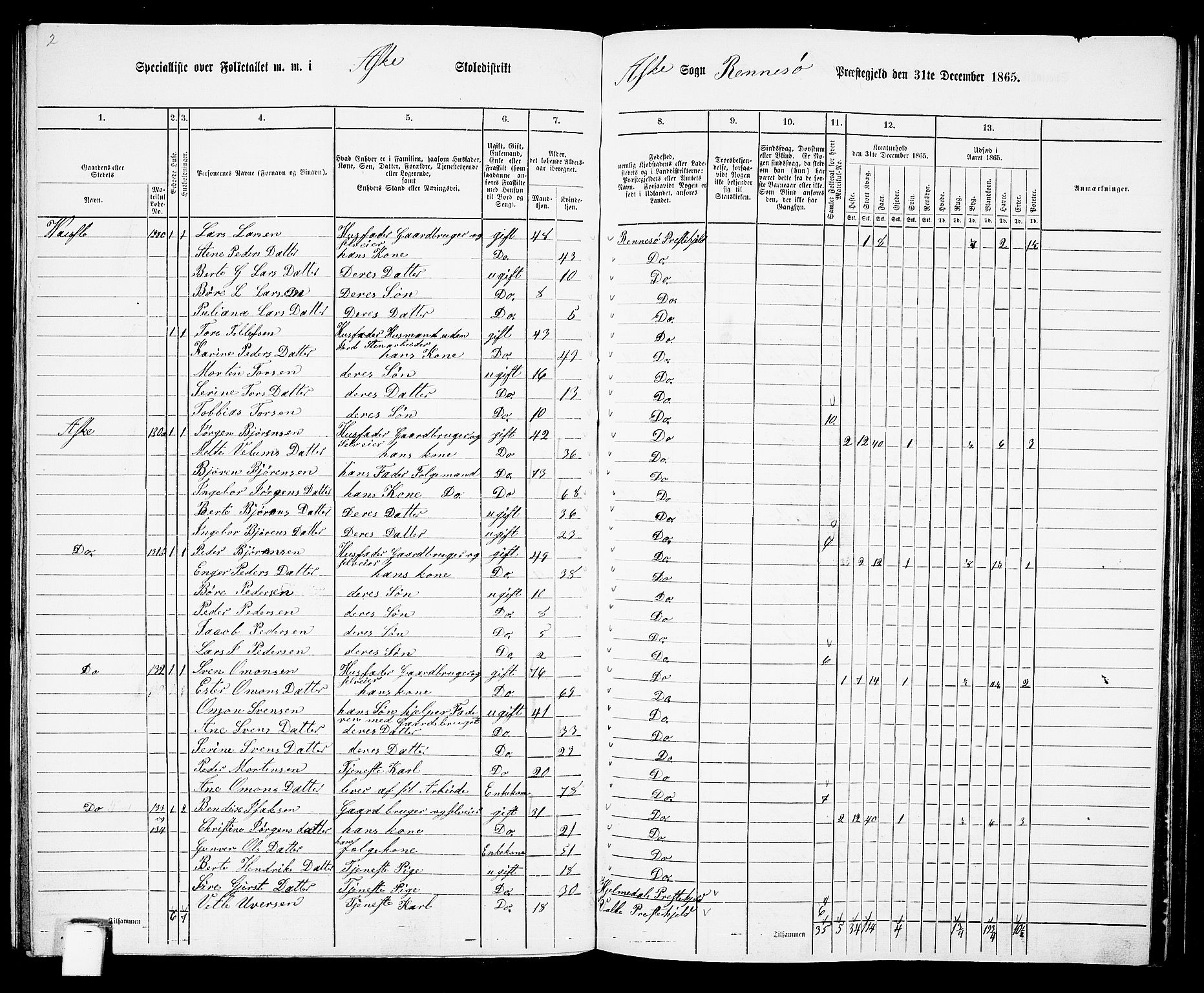 RA, 1865 census for Rennesøy, 1865, p. 74