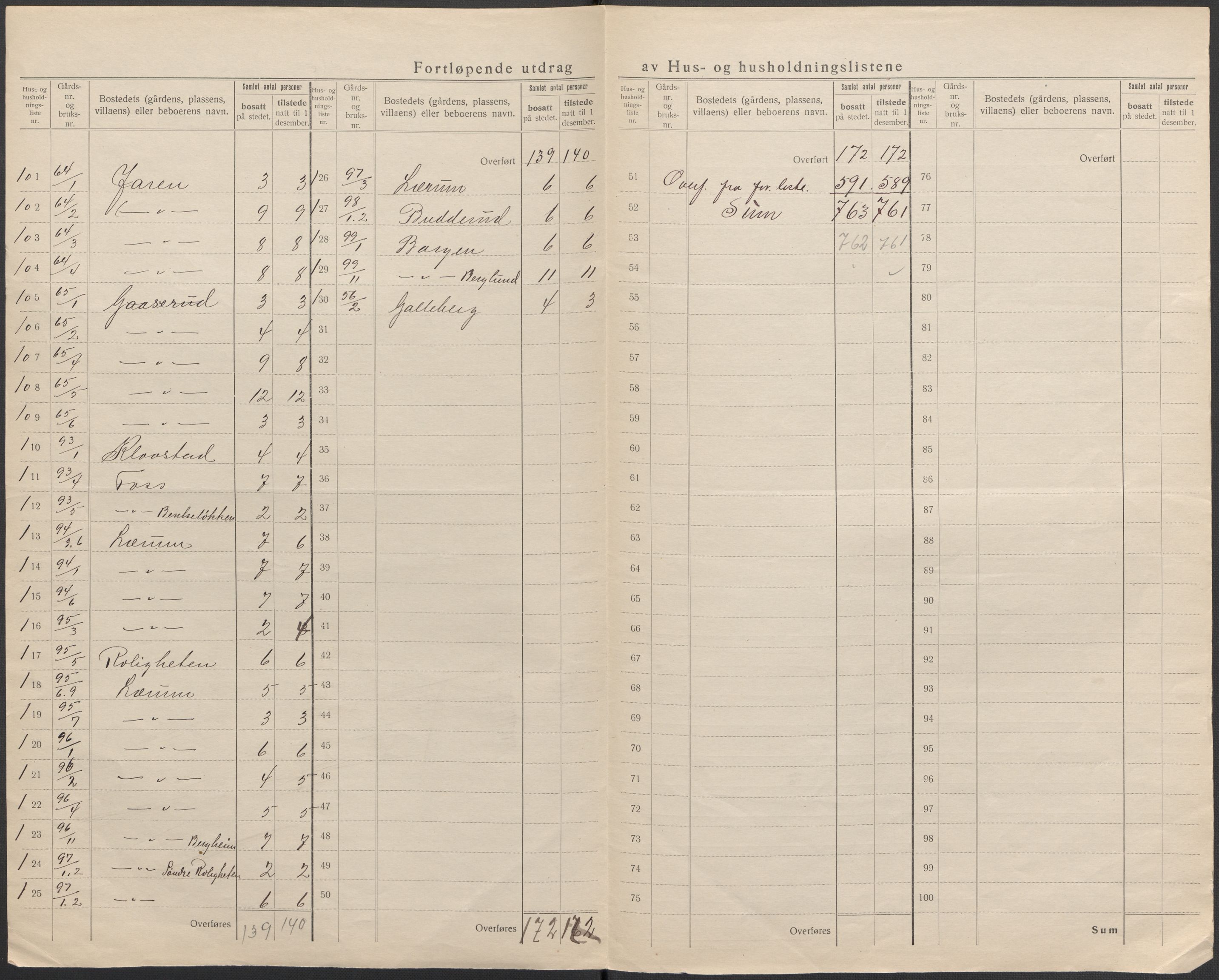 SAKO, 1920 census for Sande, 1920, p. 18