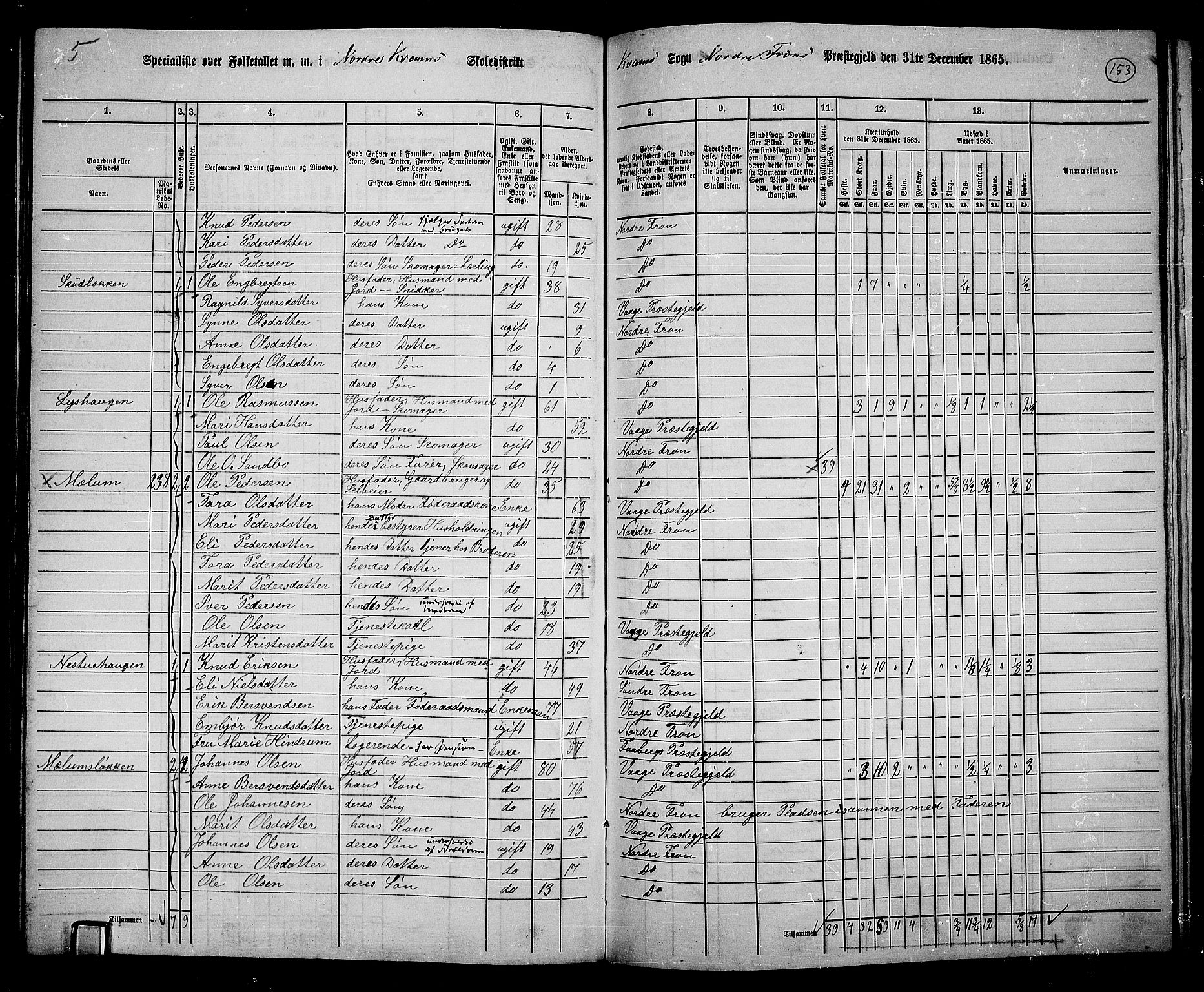 RA, 1865 census for Nord-Fron, 1865, p. 143