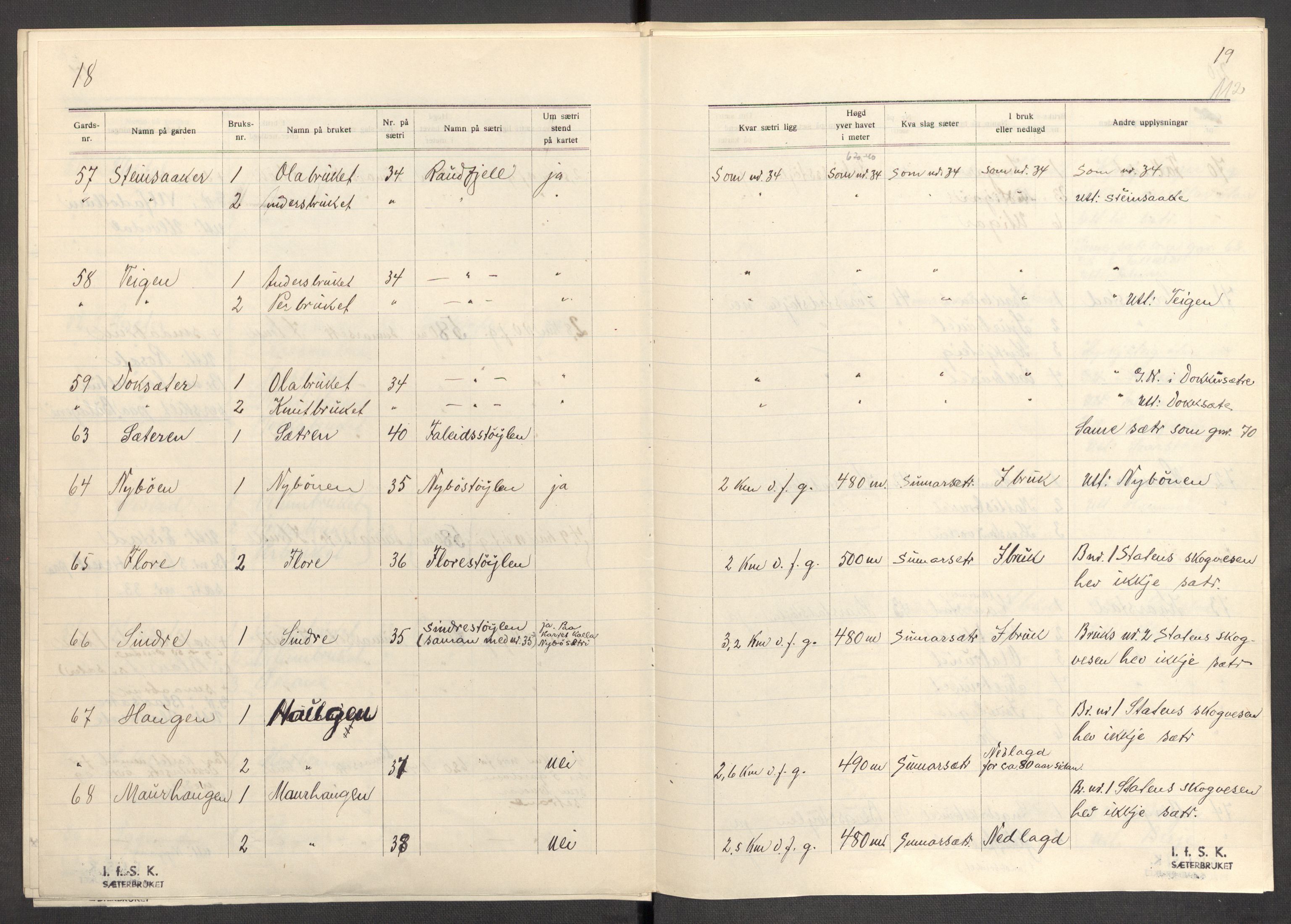 Instituttet for sammenlignende kulturforskning, AV/RA-PA-0424/F/Fc/L0012/0001: Eske B12: / Sogn og Fjordane (perm XXXI), 1933-1937, p. 112