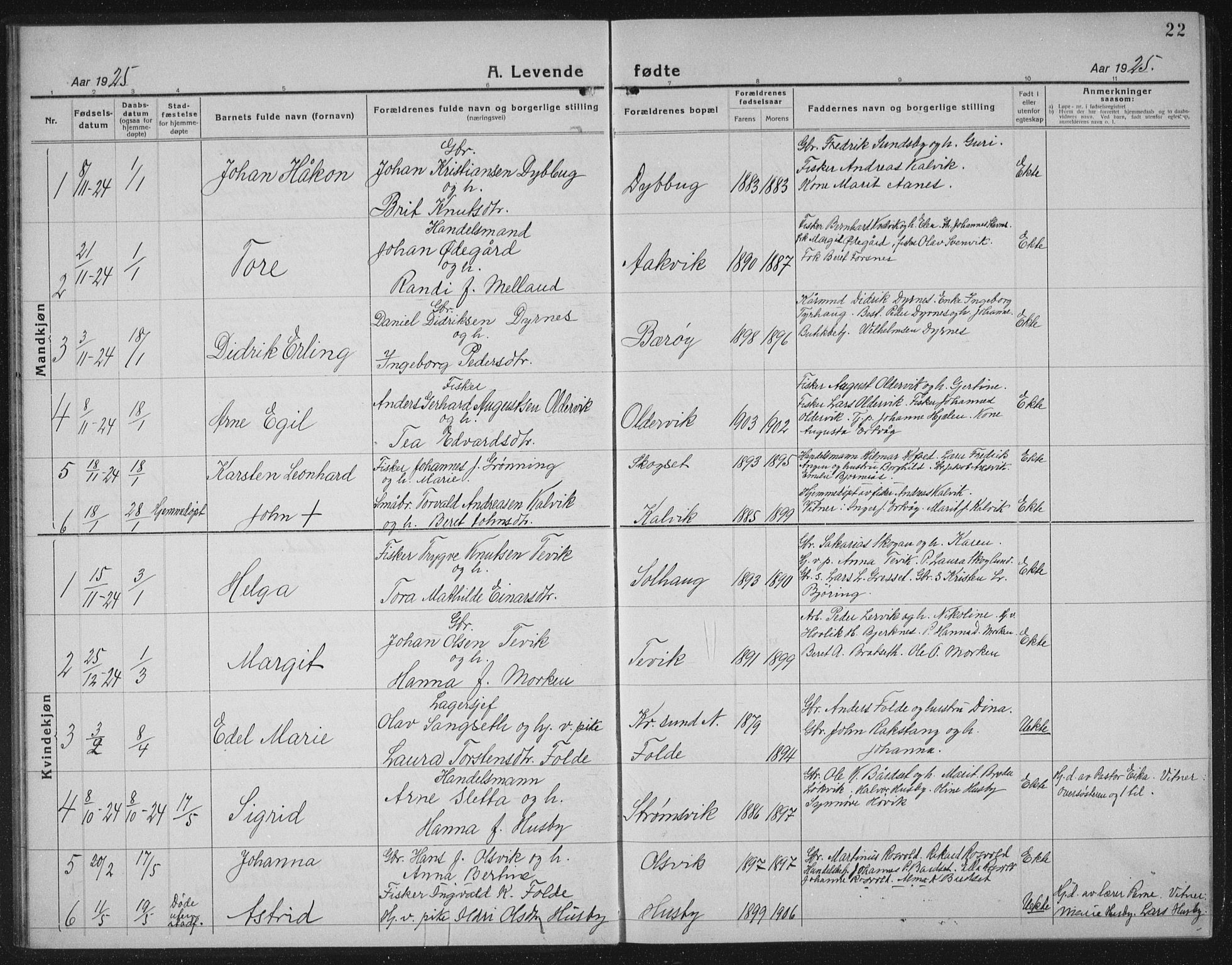 Ministerialprotokoller, klokkerbøker og fødselsregistre - Møre og Romsdal, SAT/A-1454/578/L0911: Parish register (copy) no. 578C04, 1921-1940, p. 22