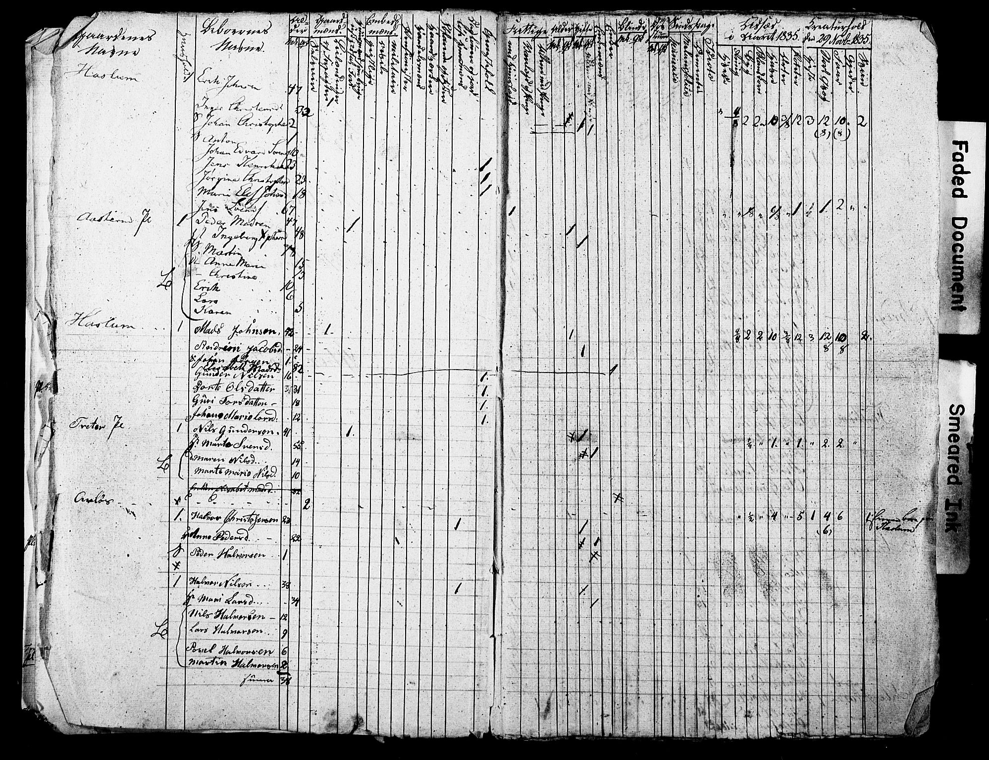 SAO, Census 1835 for Asker, 1835, p. 132