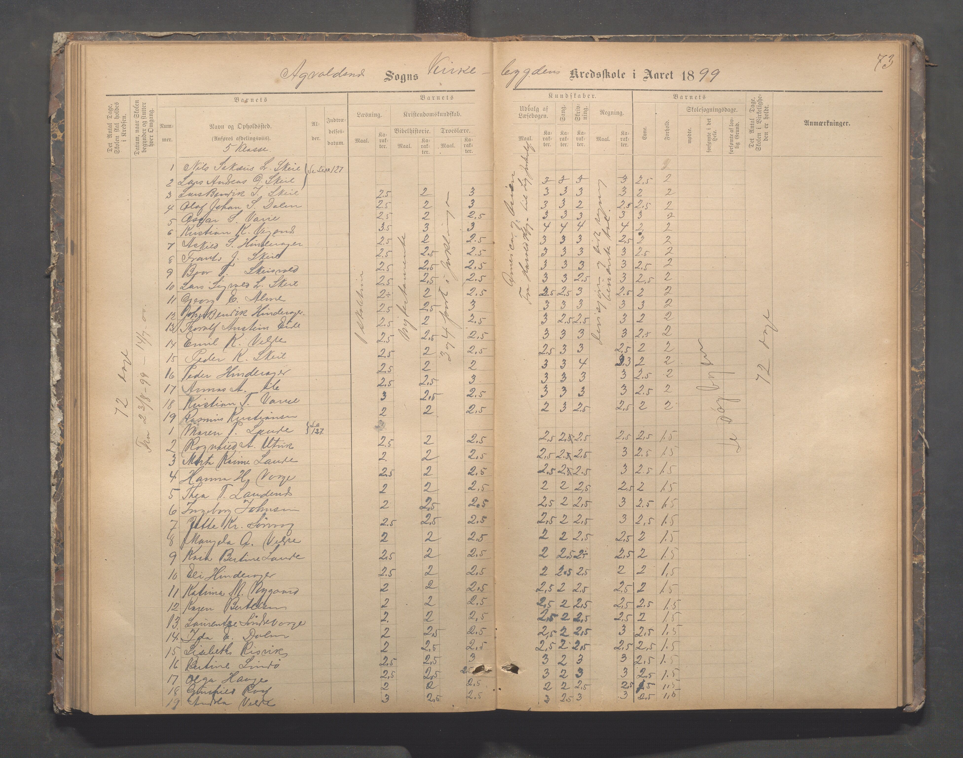 Avaldsnes kommune - Skeie skole, IKAR/A-847/H/L0002: Skoleprotokoll - Kirkebygden skolekrets, 1883-1921, p. 73