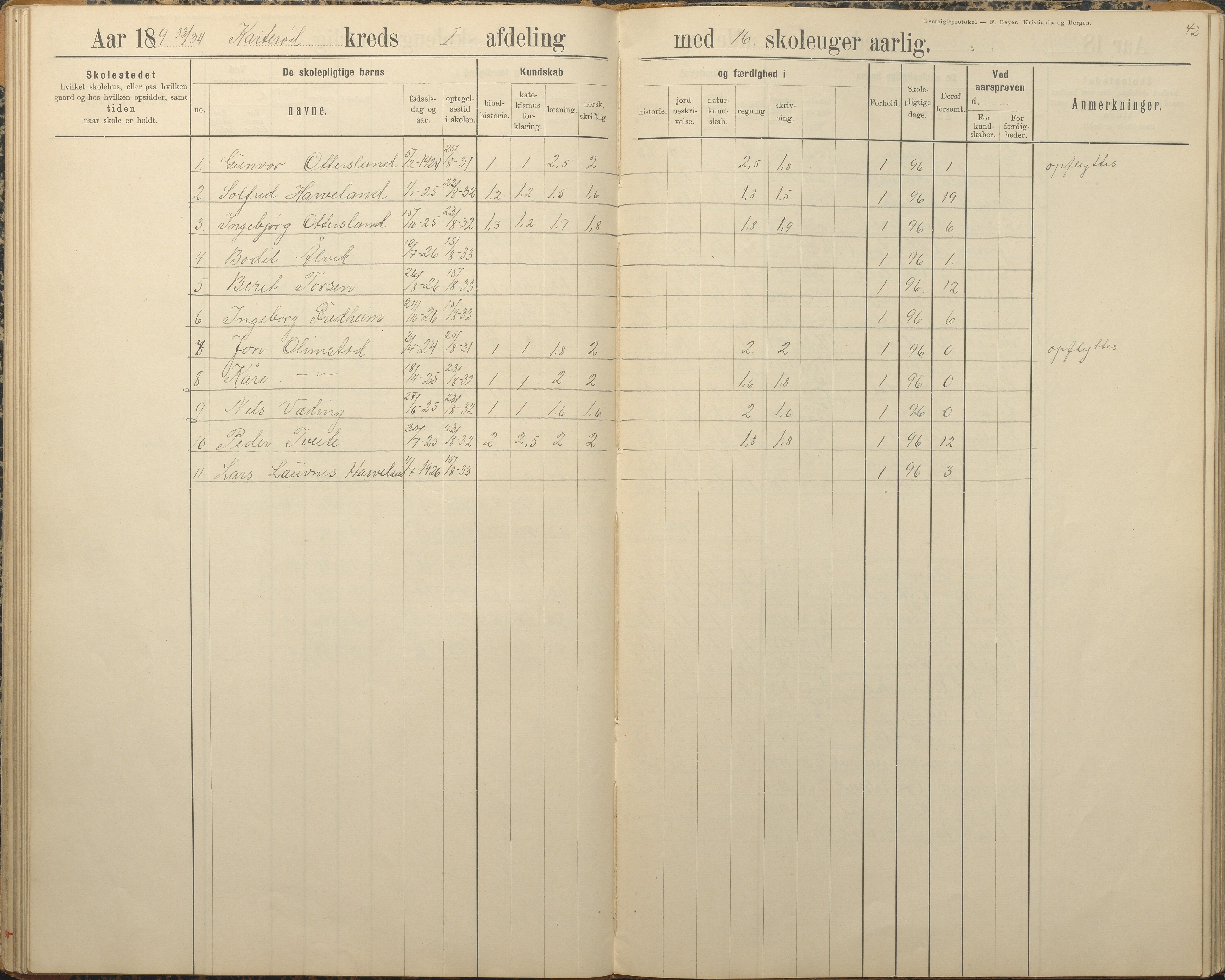 Austre Moland kommune, AAKS/KA0918-PK/09/09c/L0009: Skoleprotokoll, 1891-1938, p. 42