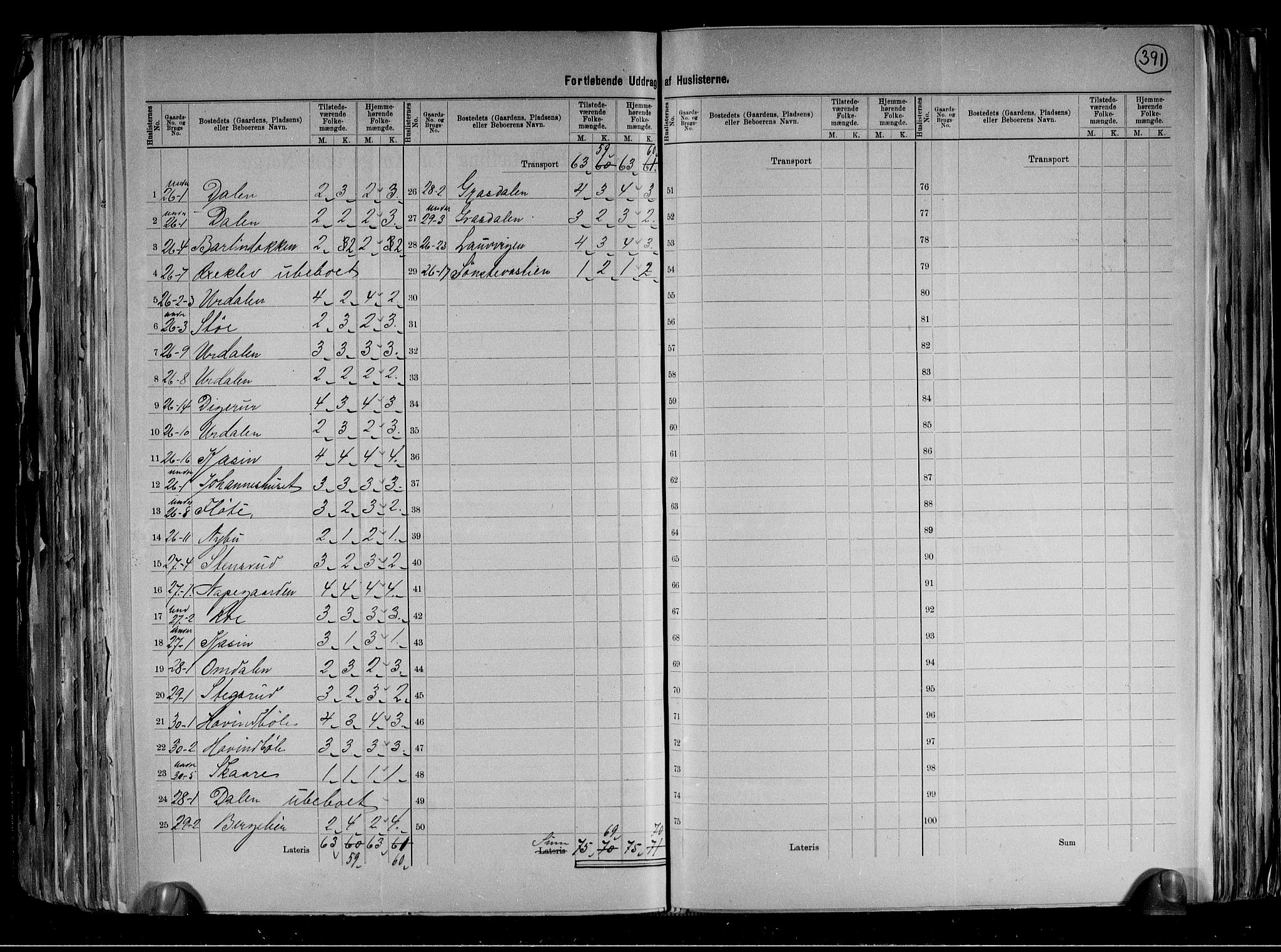 RA, 1891 census for 0825 Hovin, 1891, p. 12