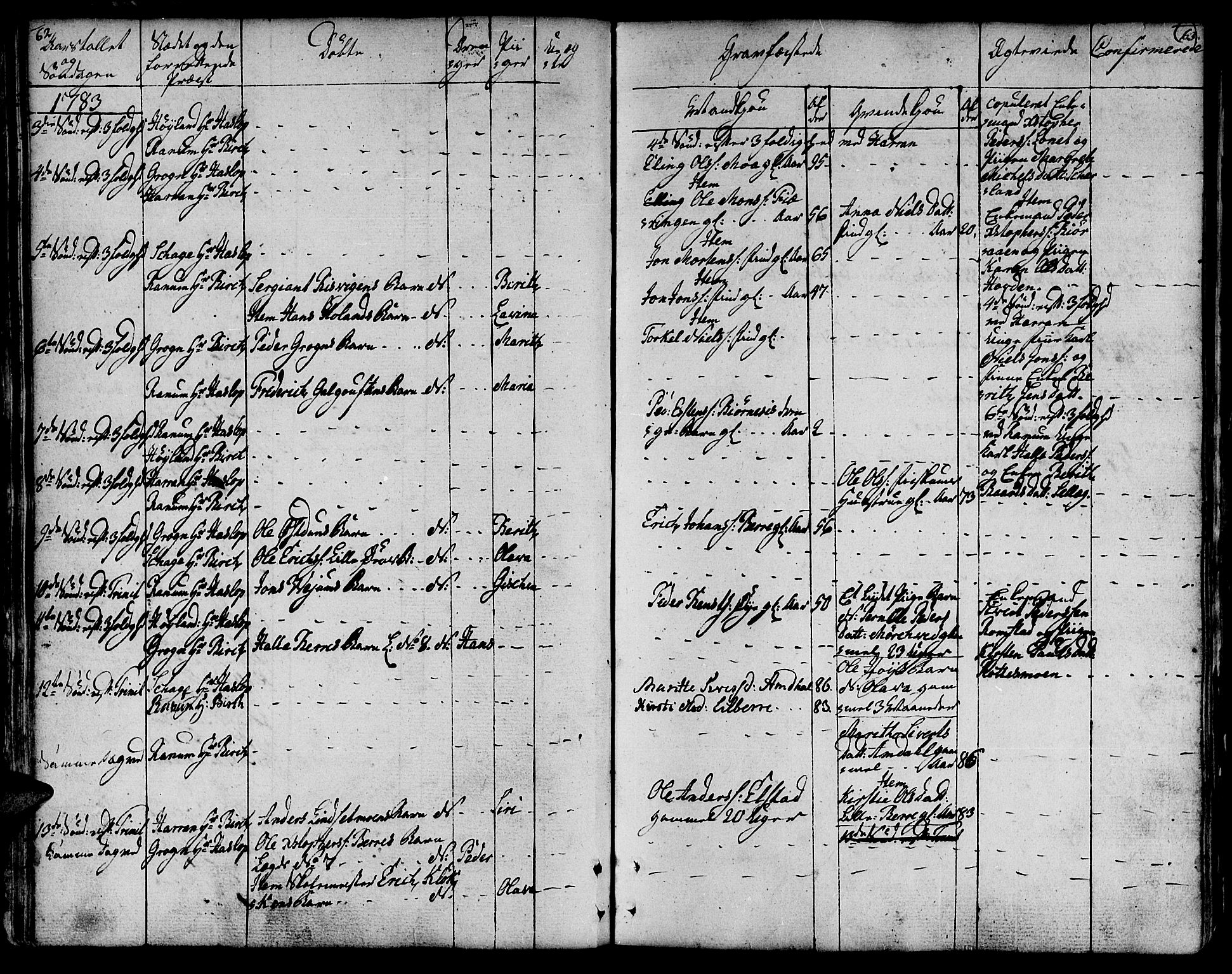 Ministerialprotokoller, klokkerbøker og fødselsregistre - Nord-Trøndelag, AV/SAT-A-1458/764/L0544: Parish register (official) no. 764A04, 1780-1798, p. 62-63