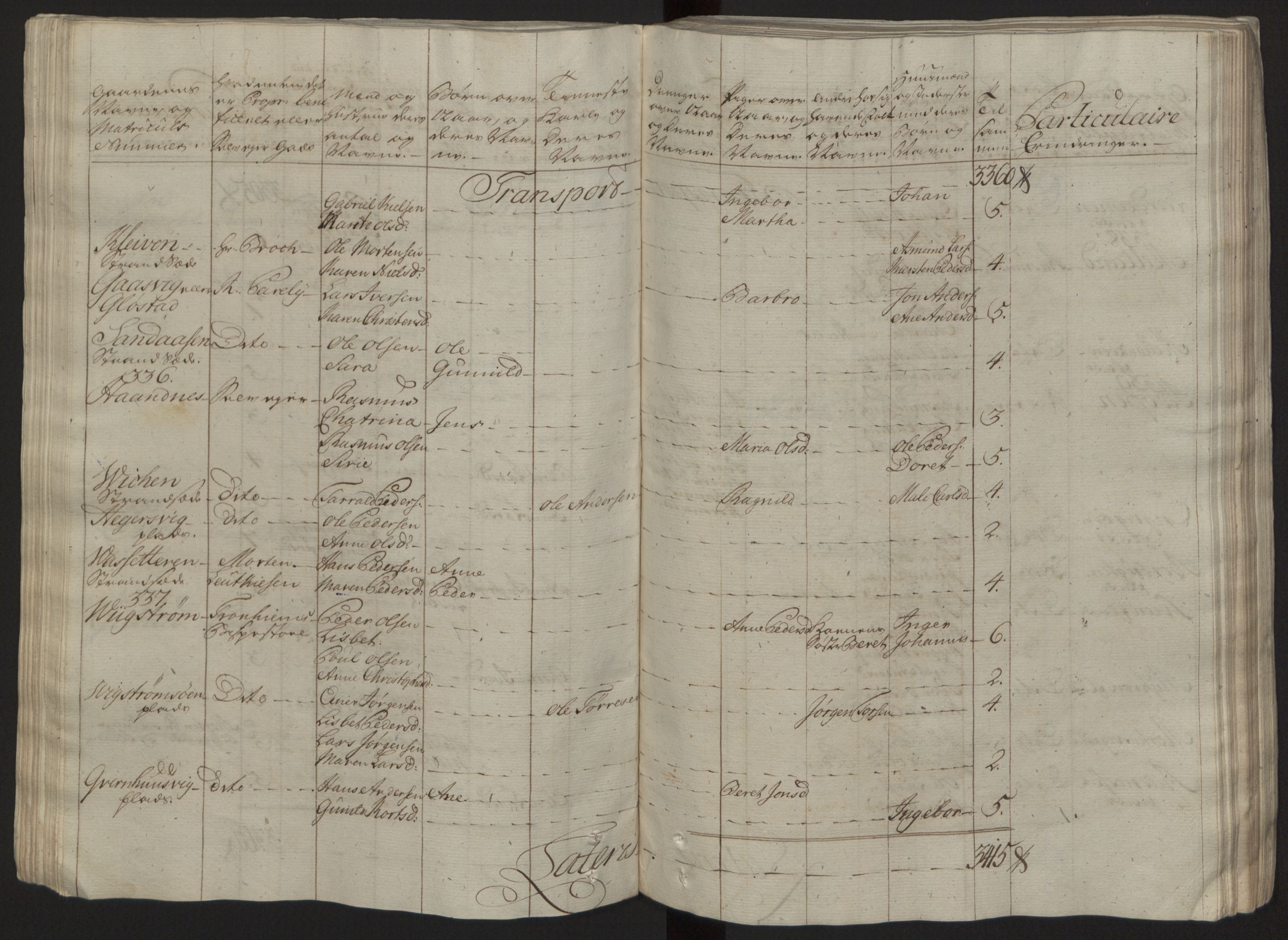 Rentekammeret inntil 1814, Reviderte regnskaper, Fogderegnskap, AV/RA-EA-4092/R57/L3930: Ekstraskatten Fosen, 1762-1763, p. 80