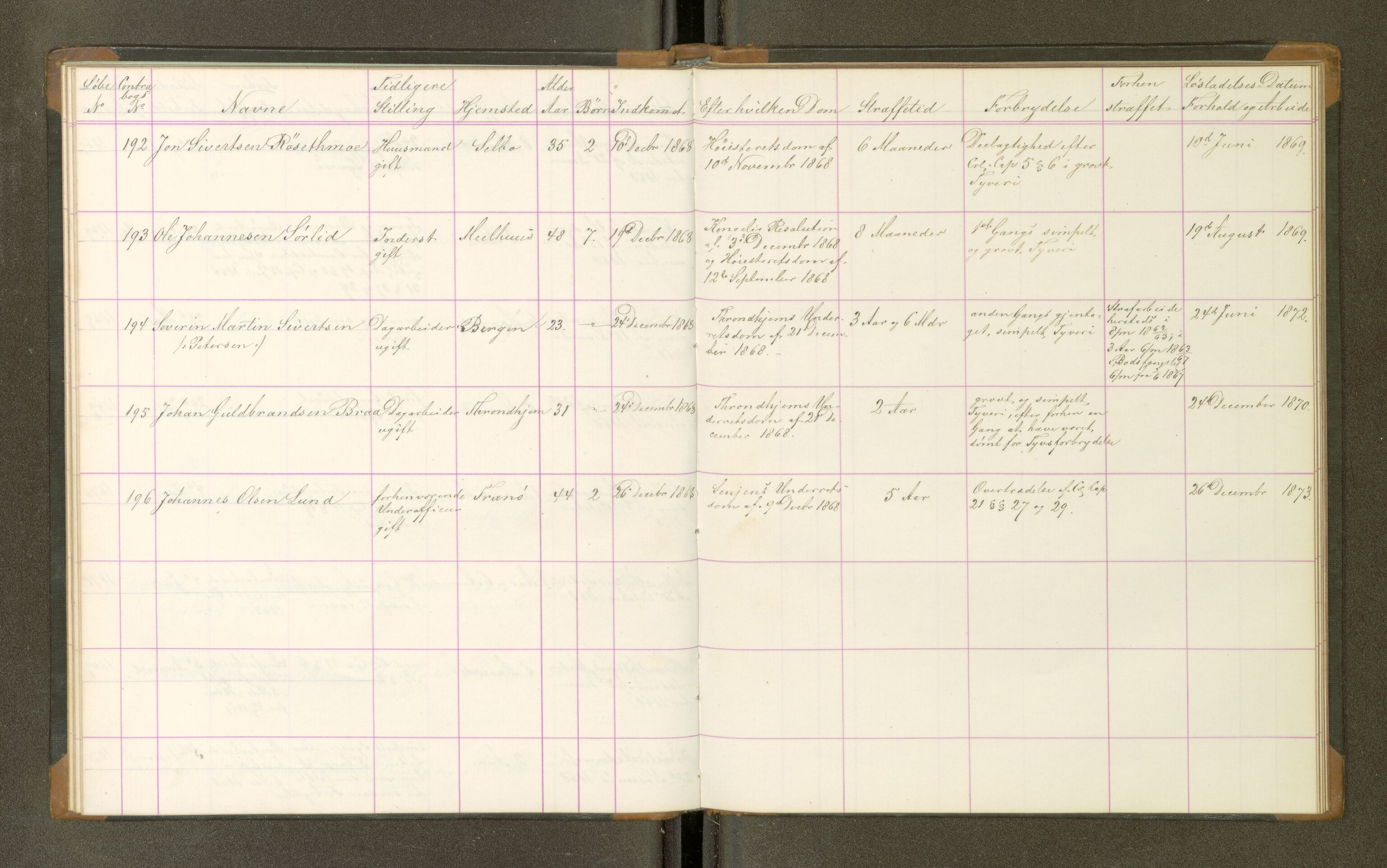 Trondheim tukthus, SAT/A-4619/05/65/L0024: 65.24 Fangeprotokoll, 1868