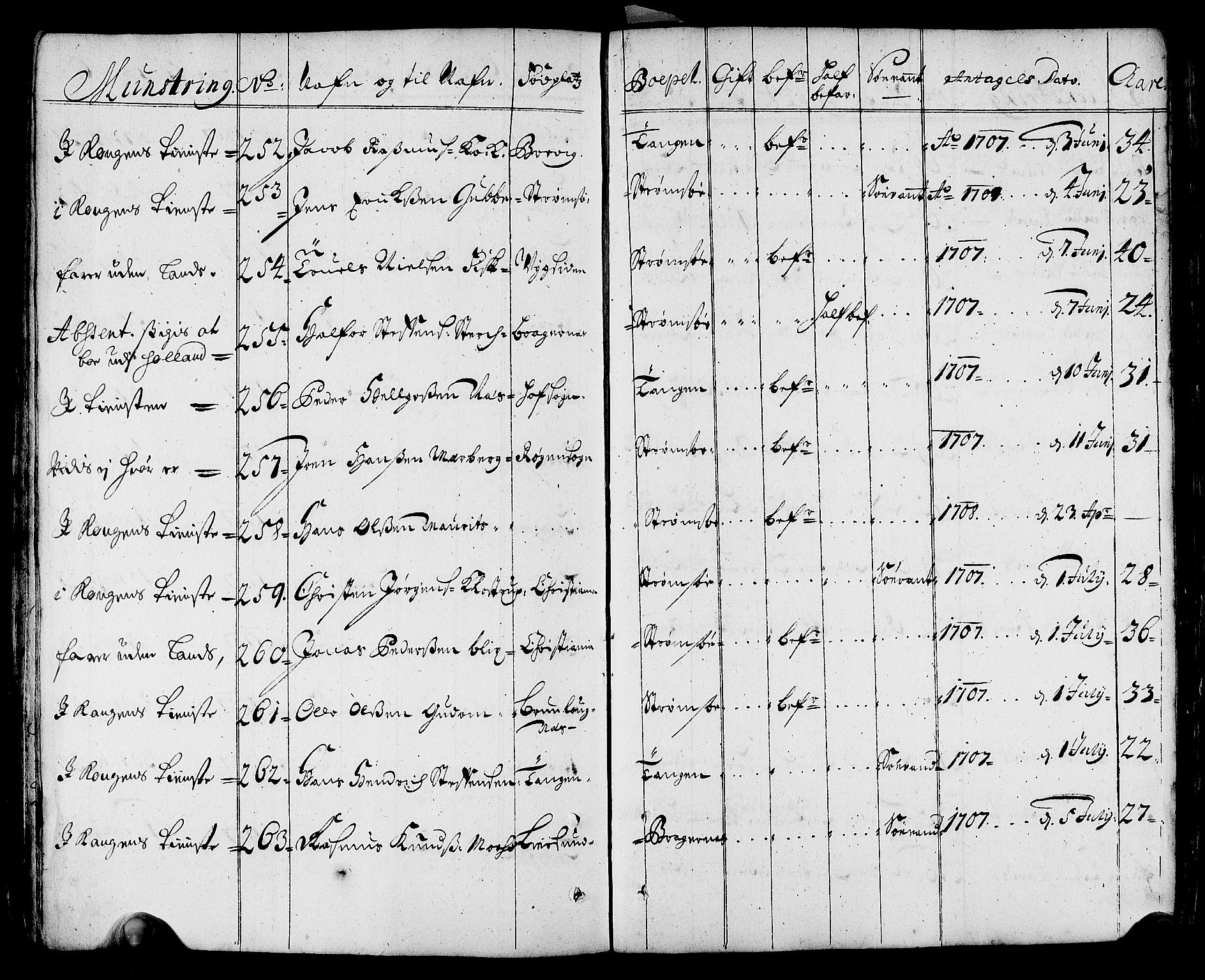 Drammen innrulleringsdistrikt, AV/SAKO-A-781/F/Fa/L0001: Rulle over innrullerte matroser i Bragernes distrikt, 1711, p. 35