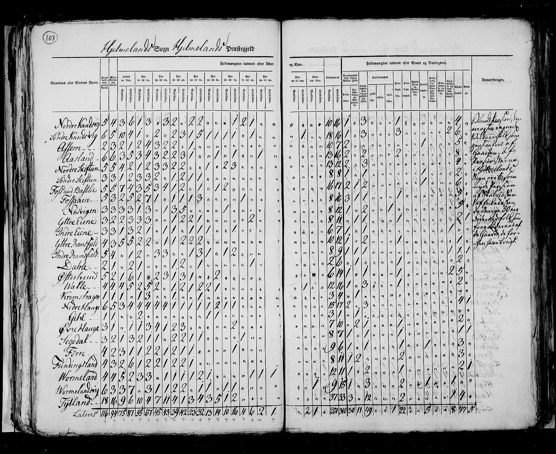 RA, Census 1825, vol. 12: Stavanger amt, 1825, p. 107