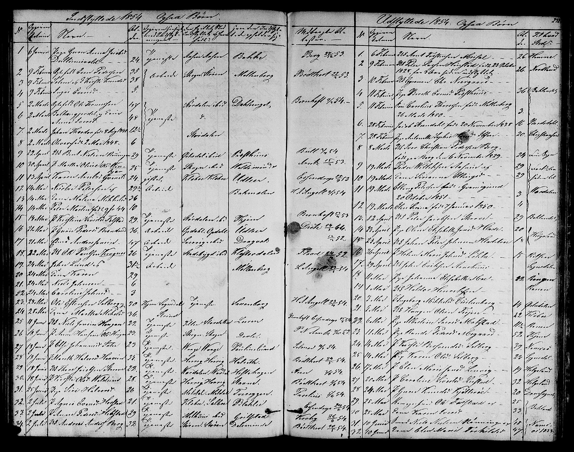 Ministerialprotokoller, klokkerbøker og fødselsregistre - Sør-Trøndelag, SAT/A-1456/606/L0310: Parish register (copy) no. 606C06, 1850-1859, p. 232