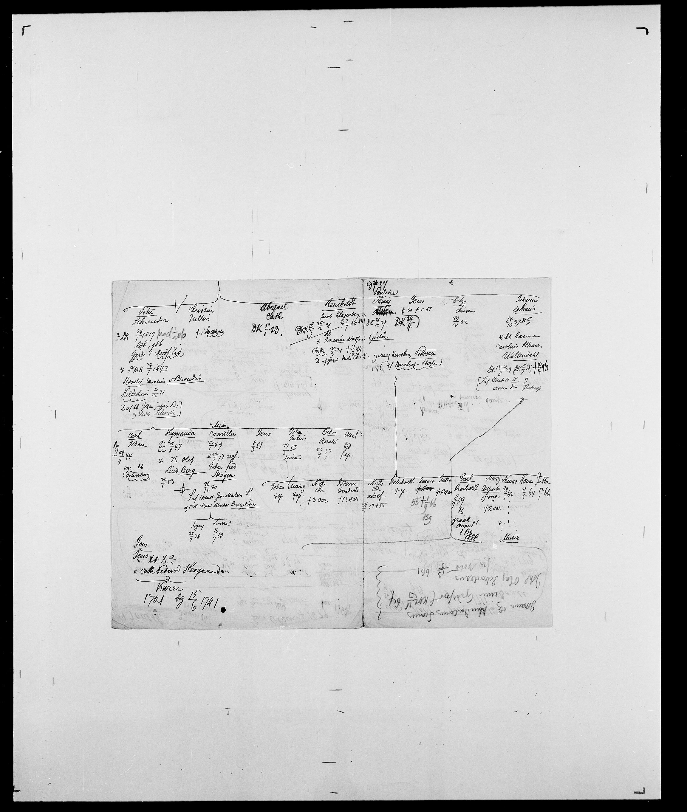 Delgobe, Charles Antoine - samling, AV/SAO-PAO-0038/D/Da/L0005: Boalth - Brahm, p. 3