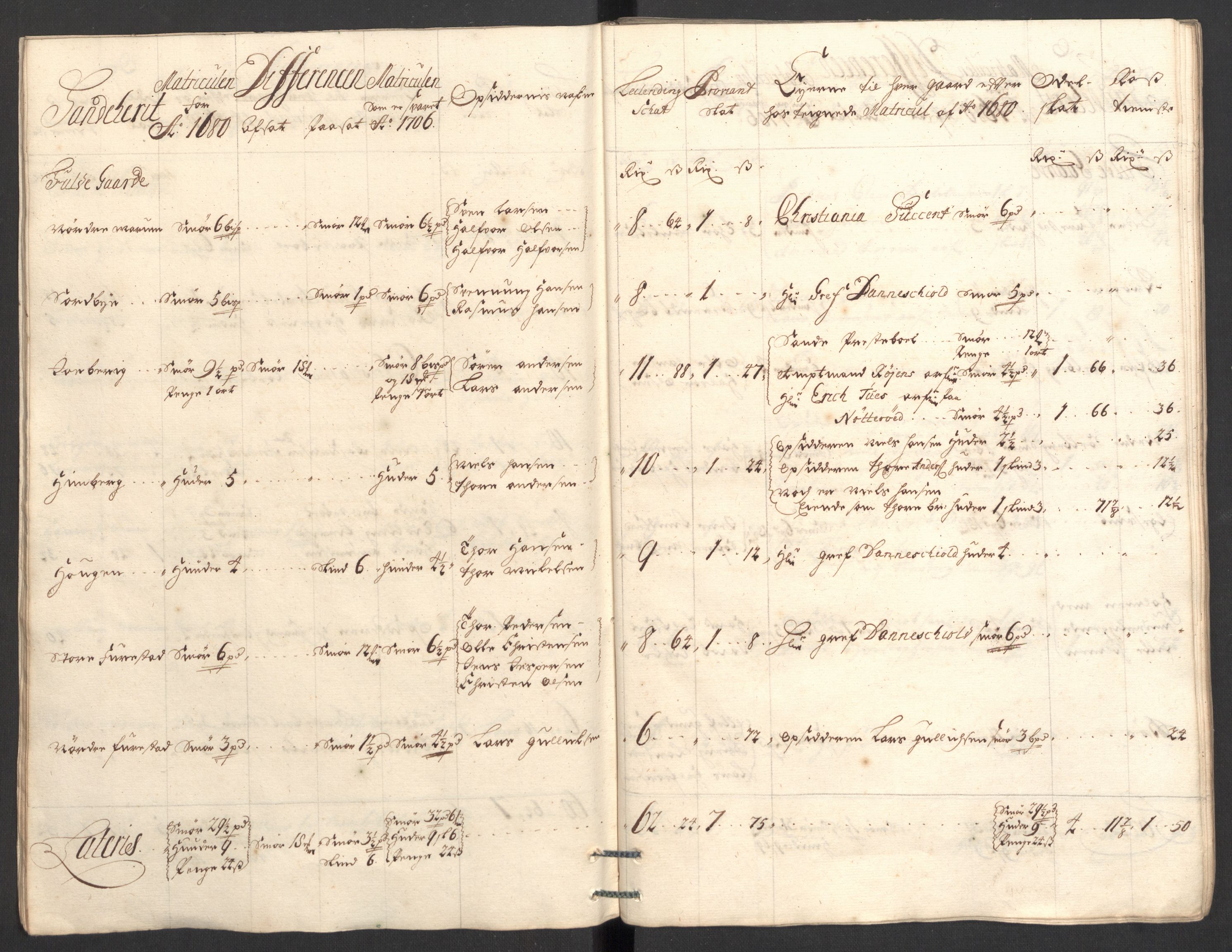 Rentekammeret inntil 1814, Reviderte regnskaper, Fogderegnskap, RA/EA-4092/R33/L1979: Fogderegnskap Larvik grevskap, 1706, p. 50