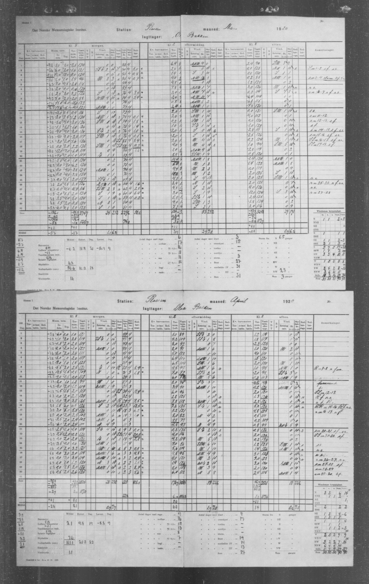 Det norske meteorologiske institutt, AV/RA-S-1570, 1869-1930, p. 9